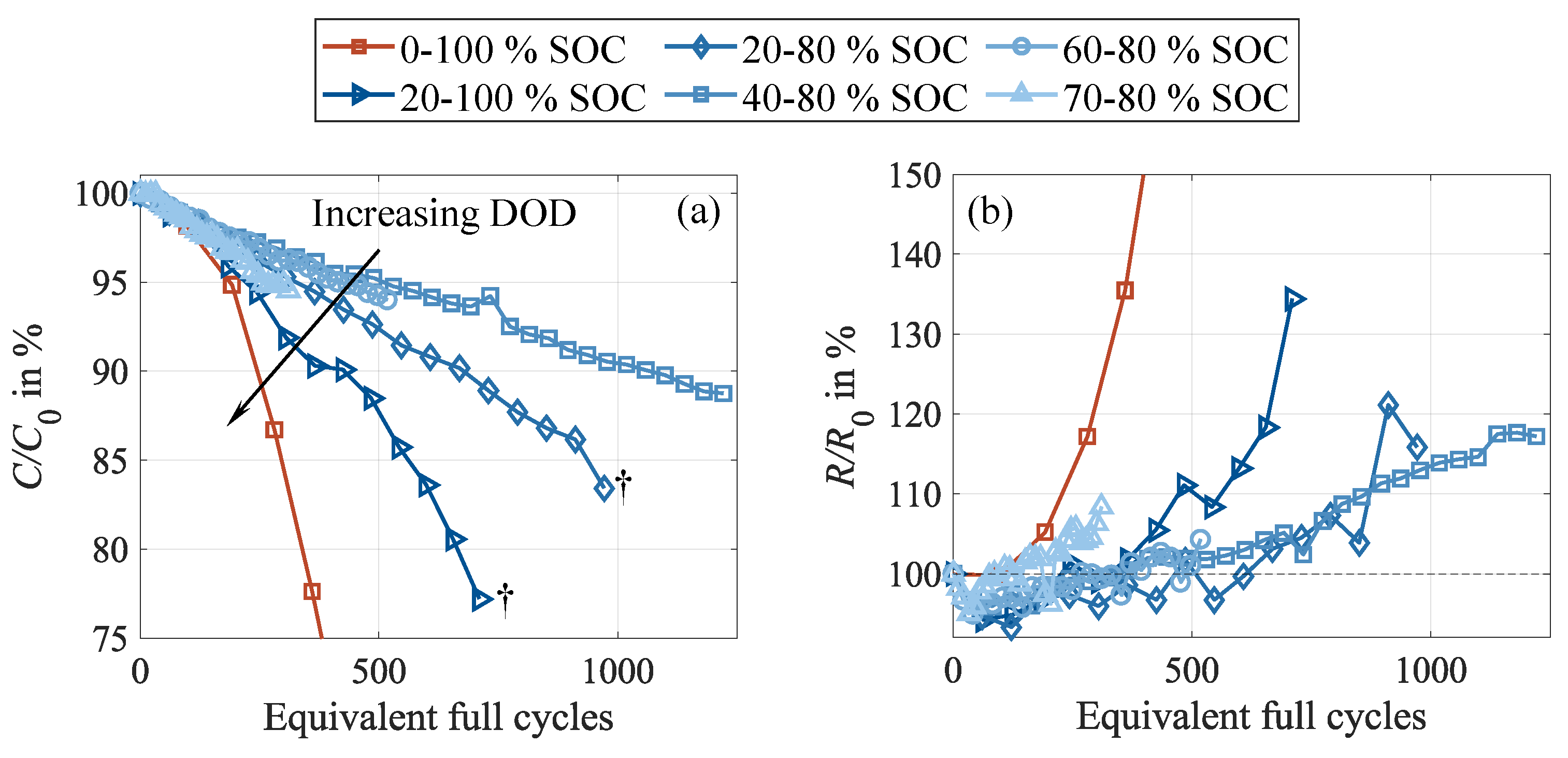 Preprints 152077 g007