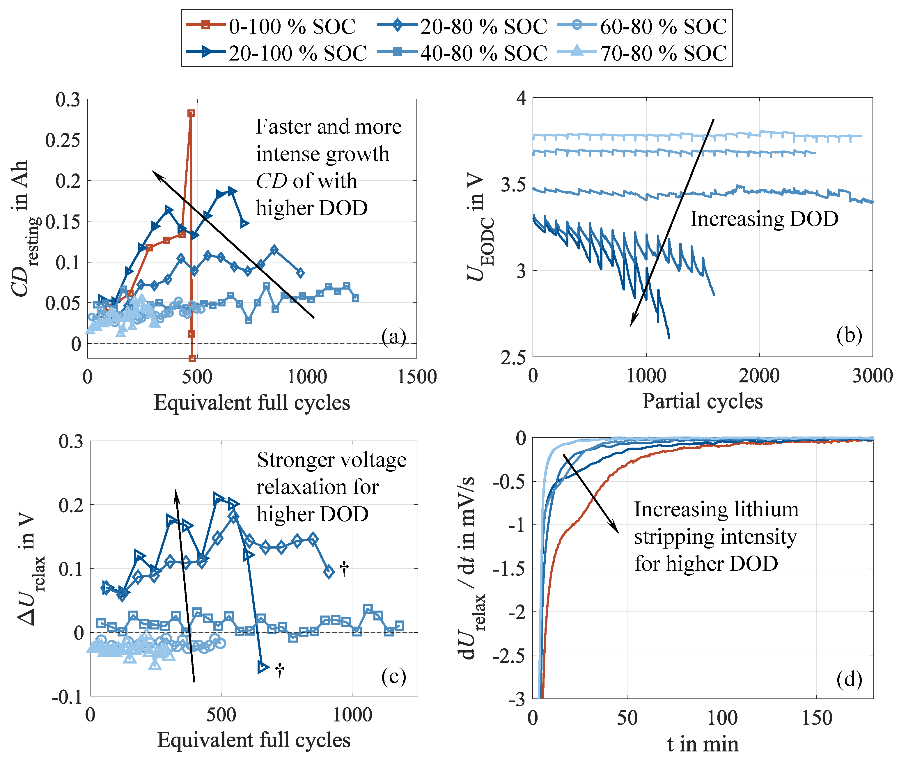 Preprints 152077 g008