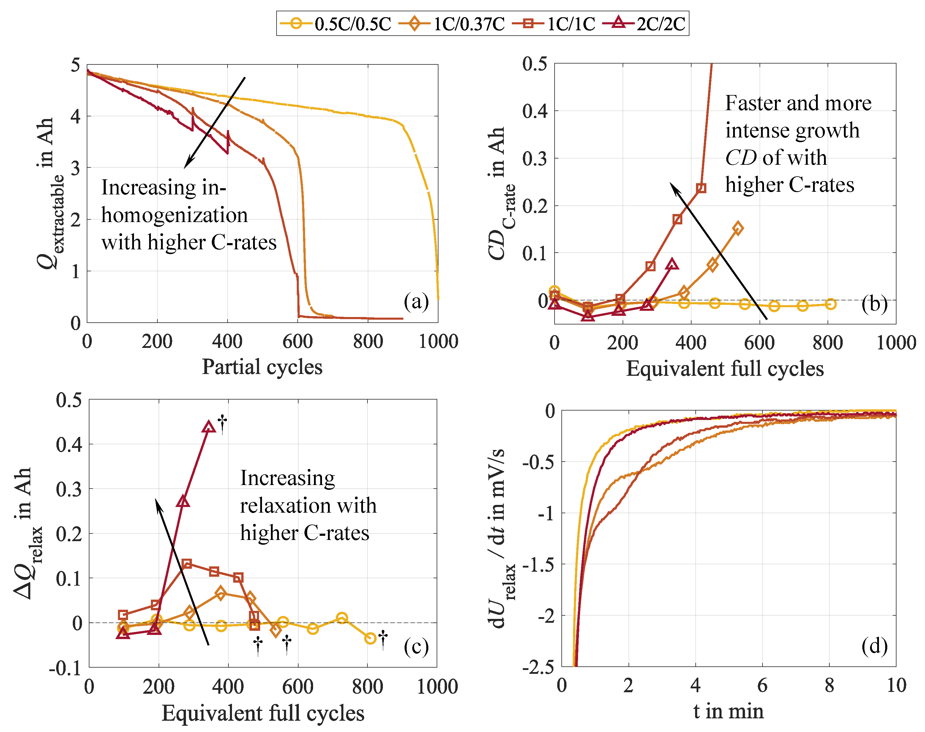 Preprints 152077 g010