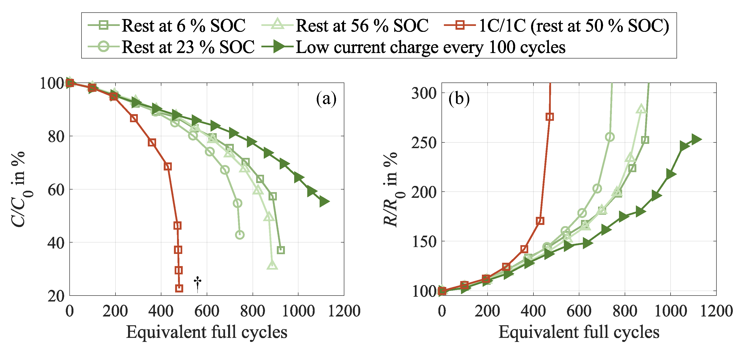 Preprints 152077 g011