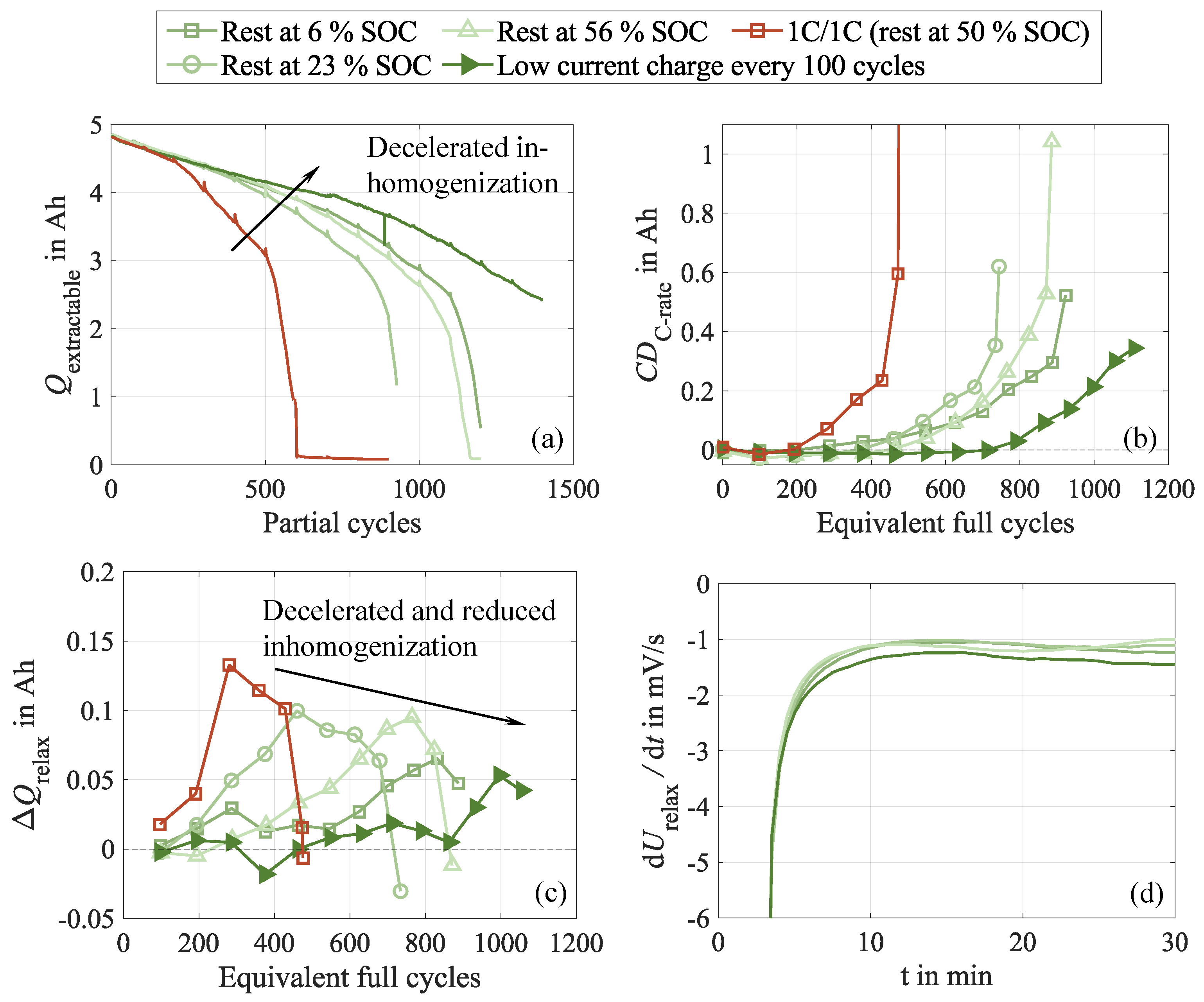 Preprints 152077 g012