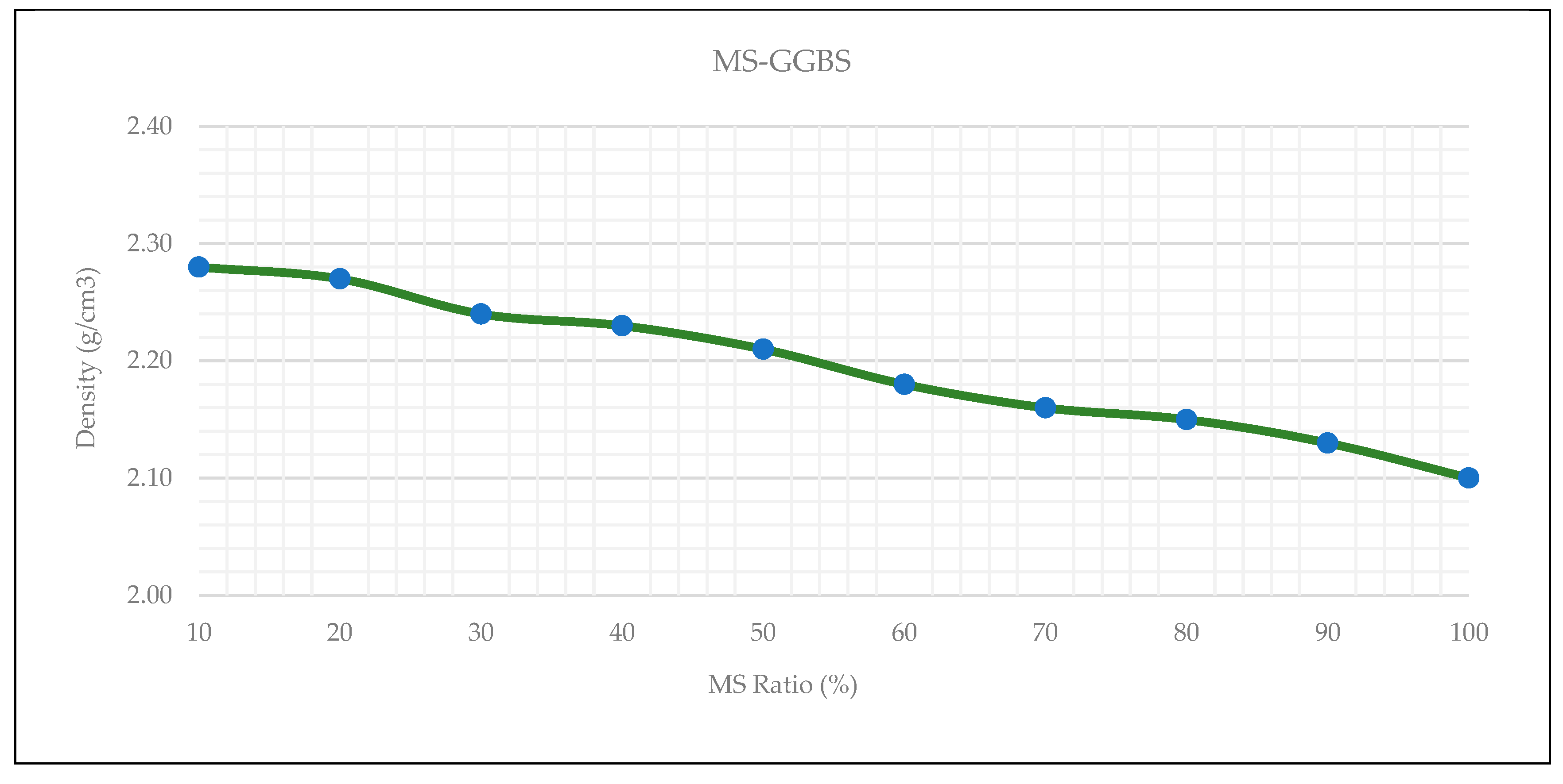 Preprints 188797 g007