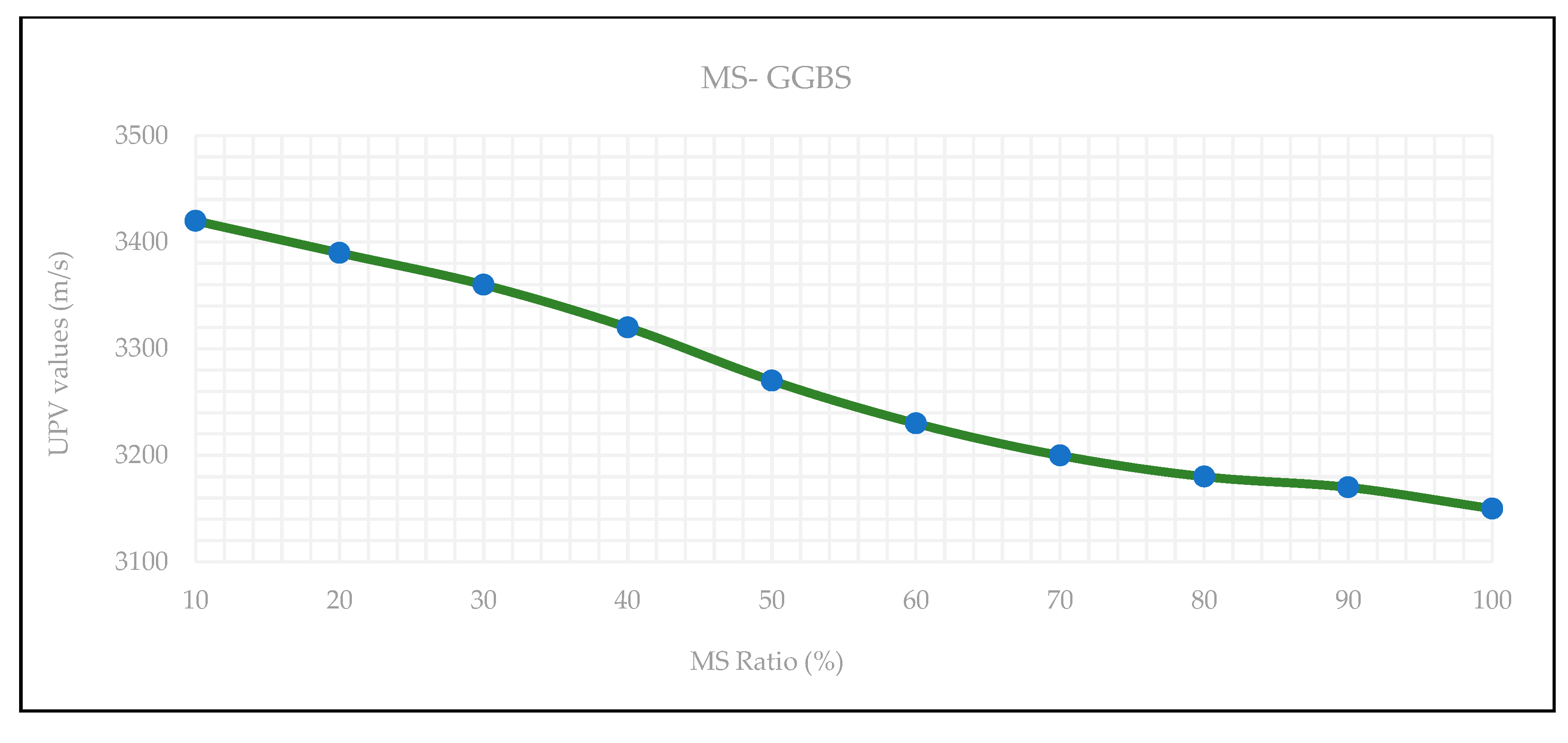Preprints 188797 g007a