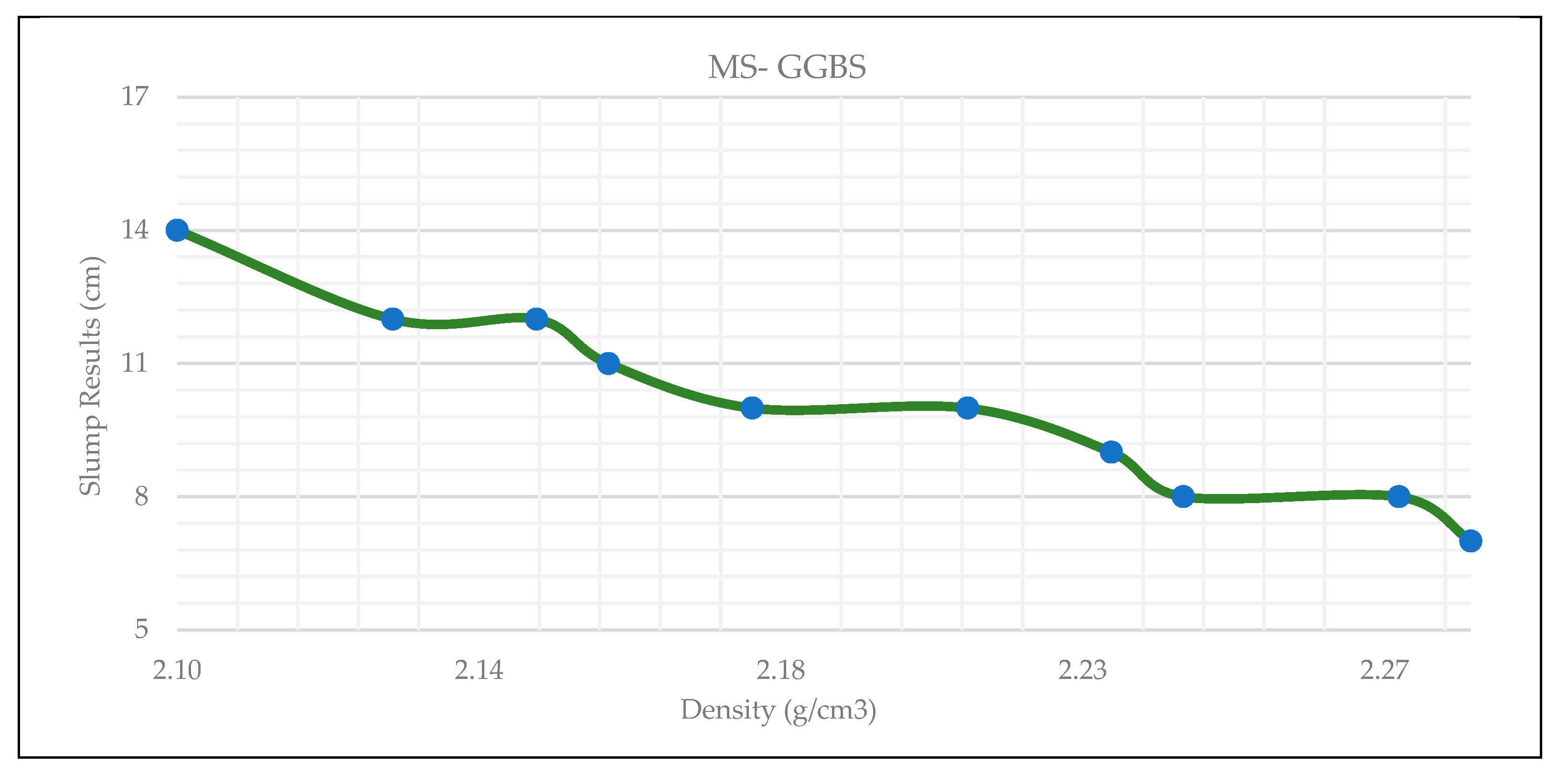 Preprints 188797 g008