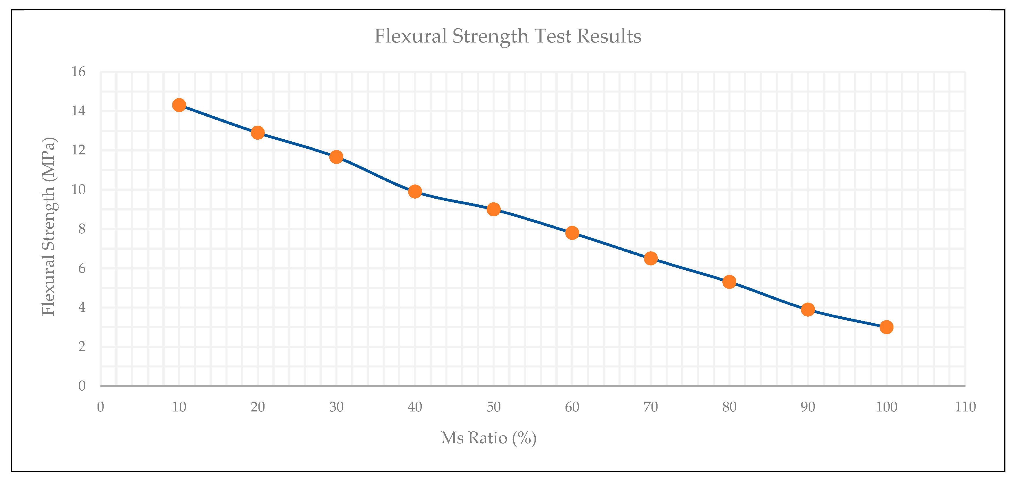 Preprints 188797 g011
