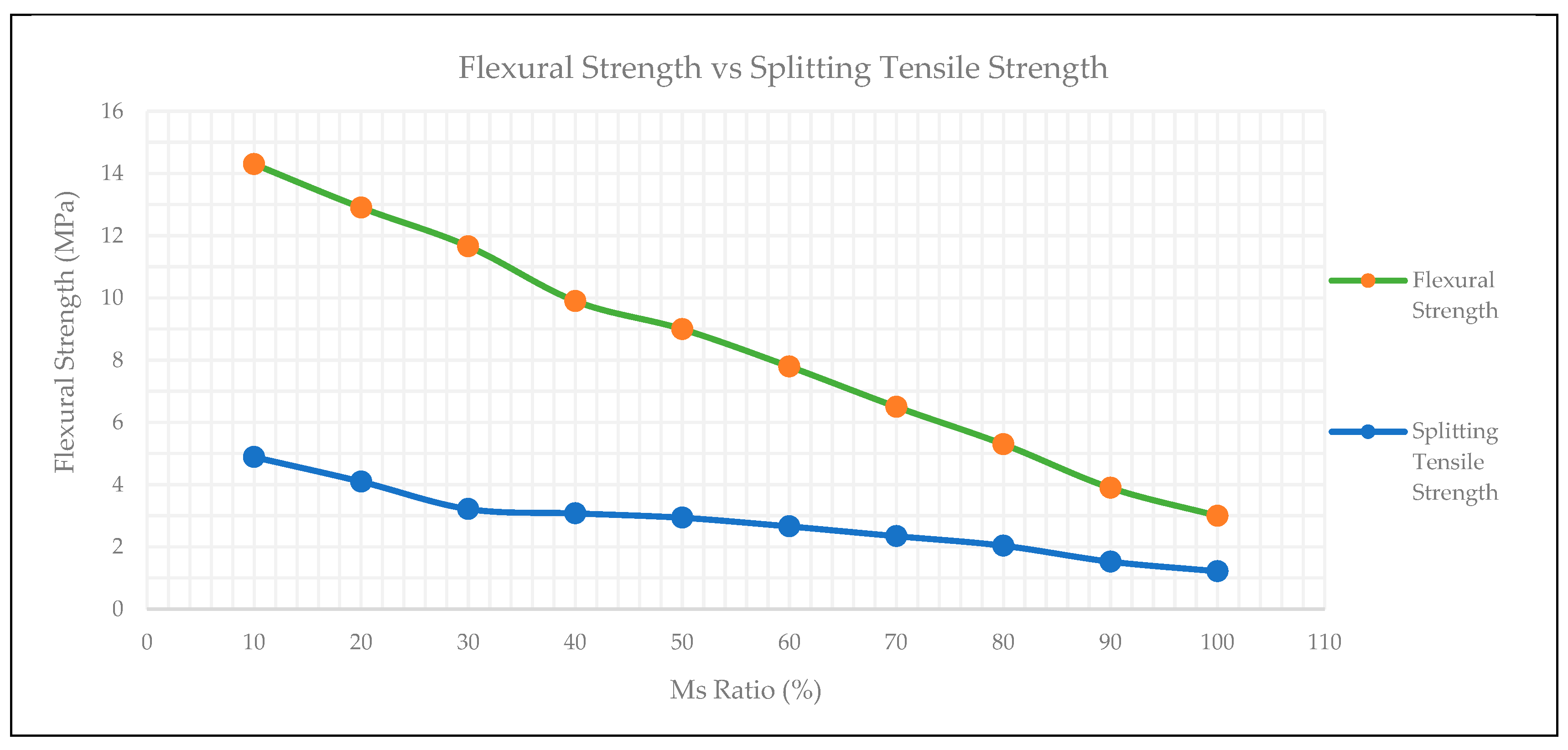 Preprints 188797 g012
