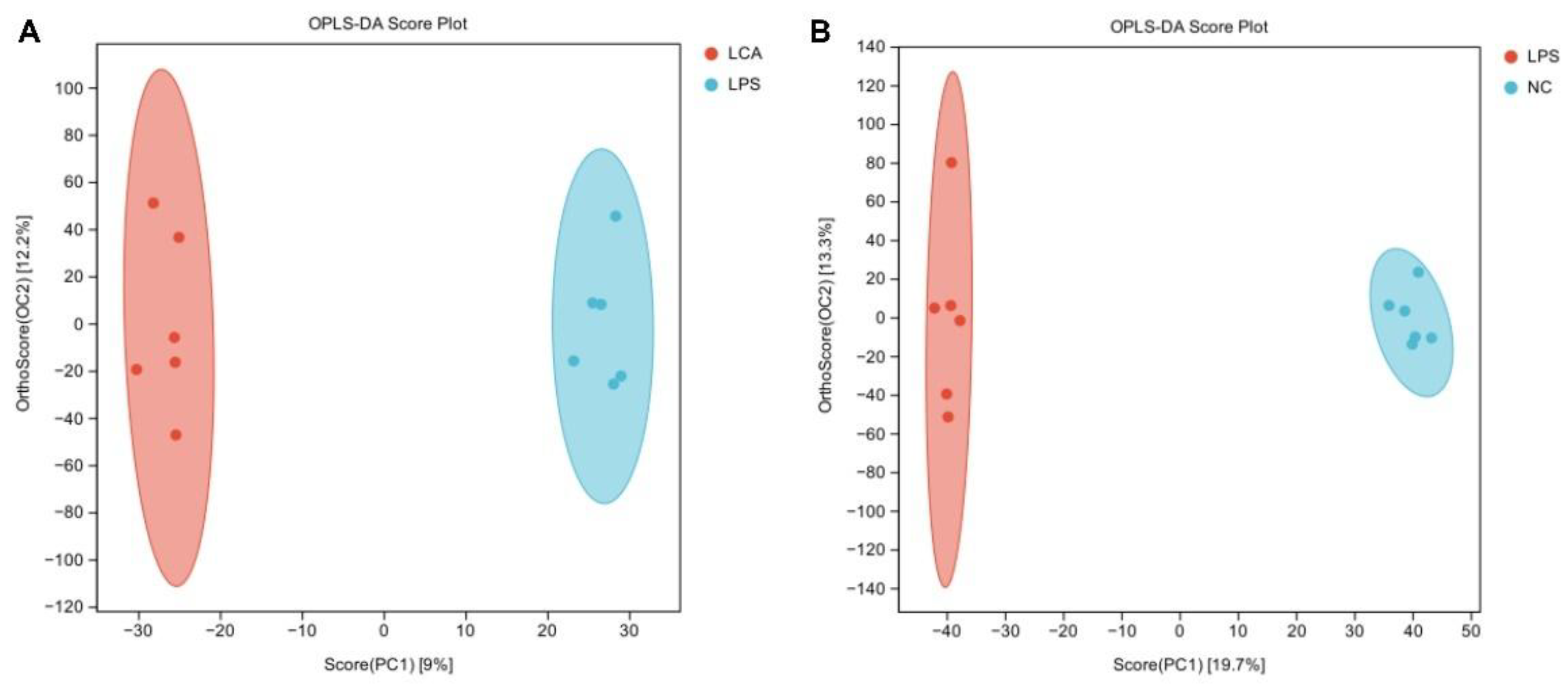 Preprints 193614 g003