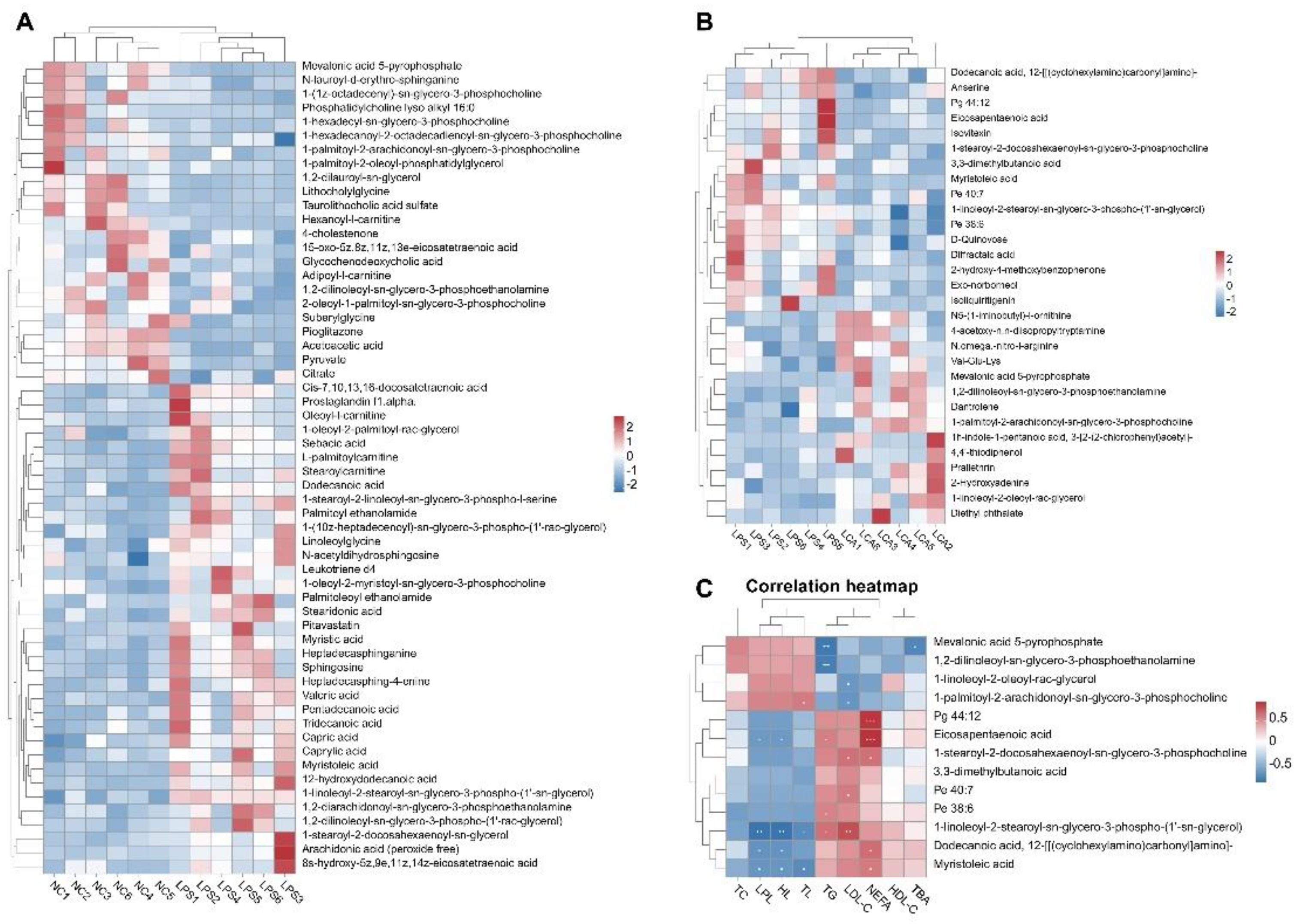 Preprints 193614 g005