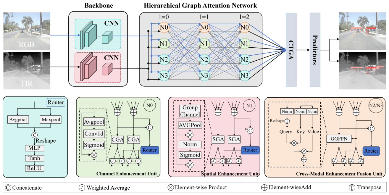 Preprints 219817 g001