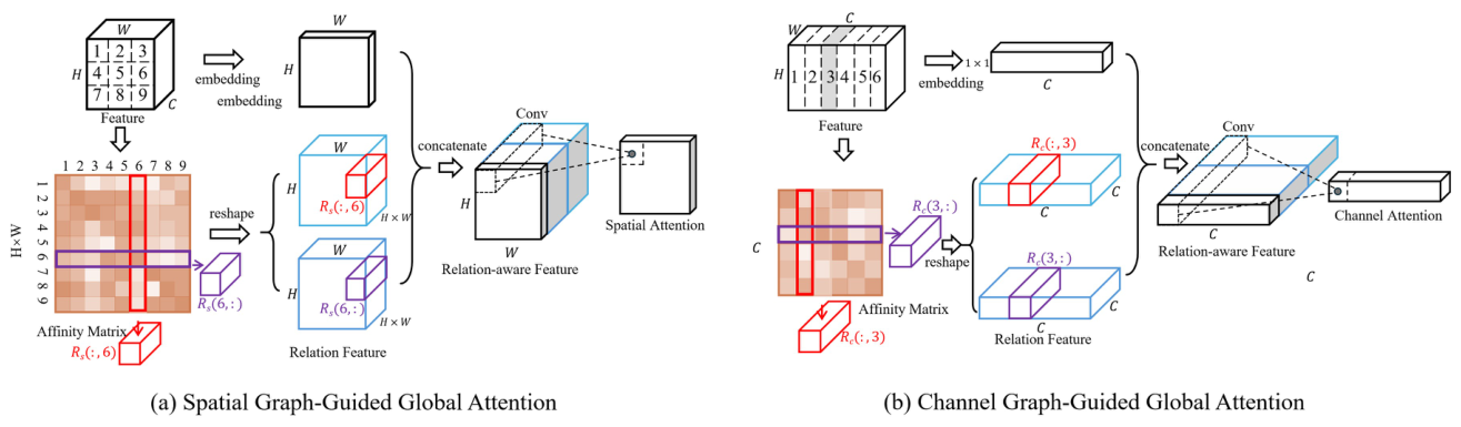 Preprints 219817 g003