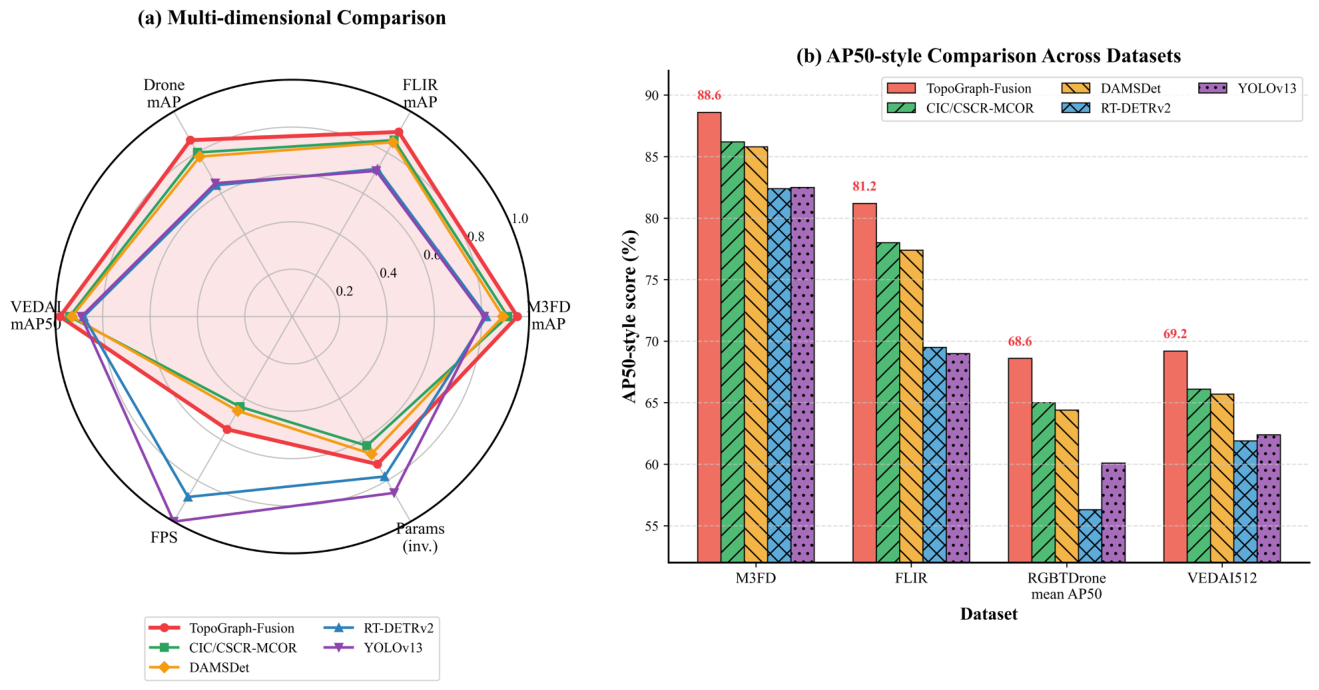 Preprints 219817 g006
