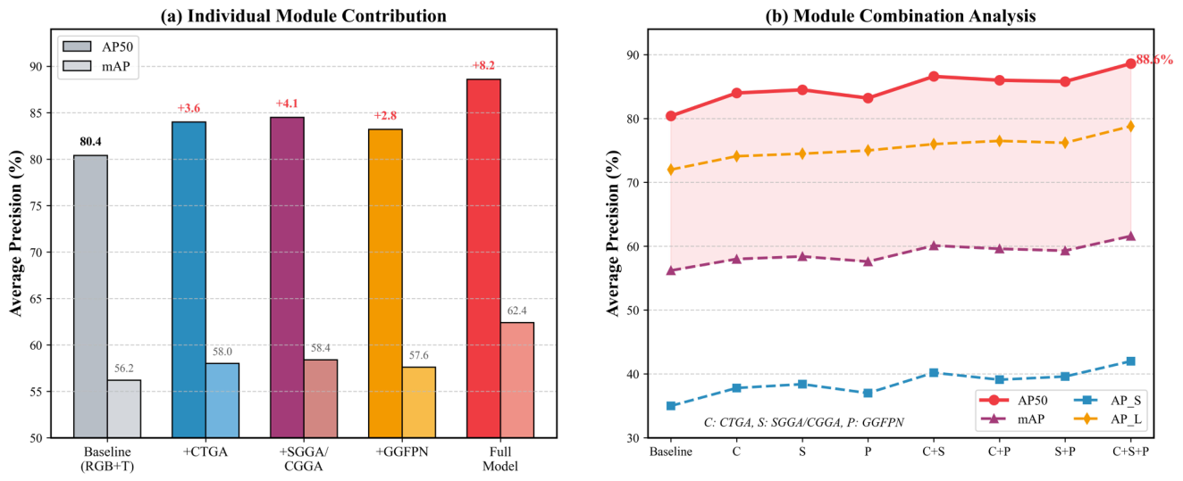 Preprints 219817 g007