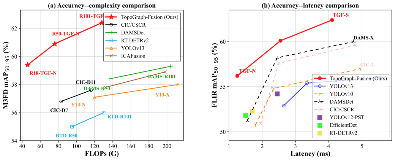 Preprints 219817 g008