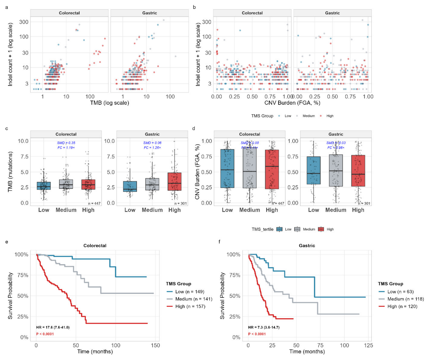 Preprints 225519 g001