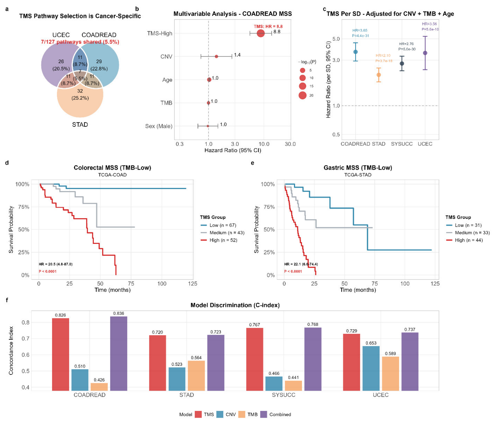Preprints 225519 g002