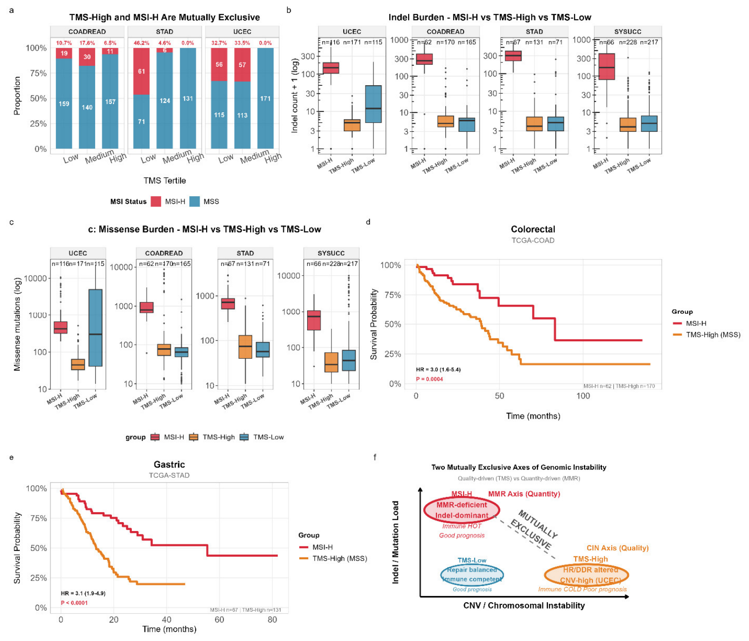 Preprints 225519 g003