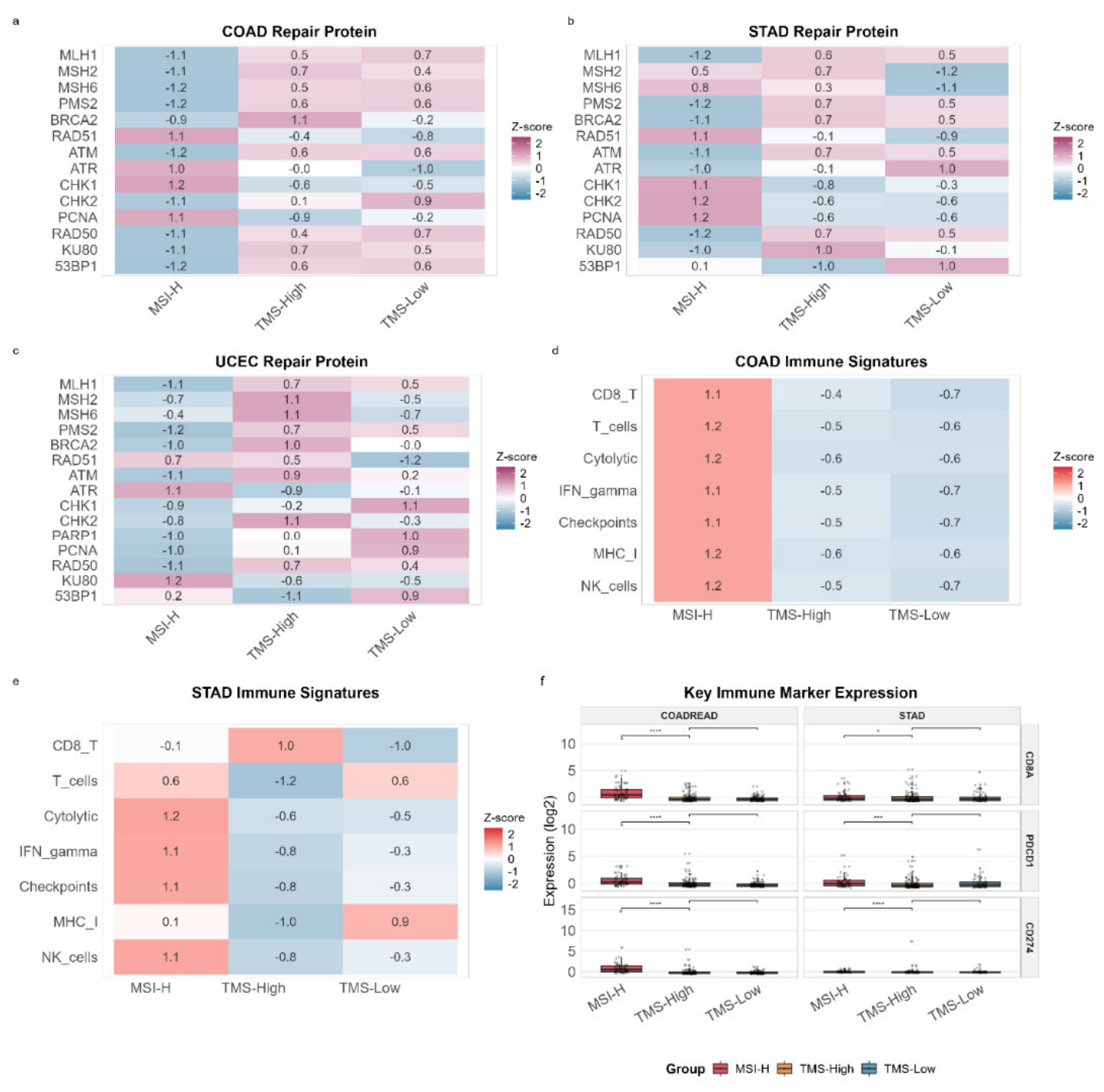 Preprints 225519 g004