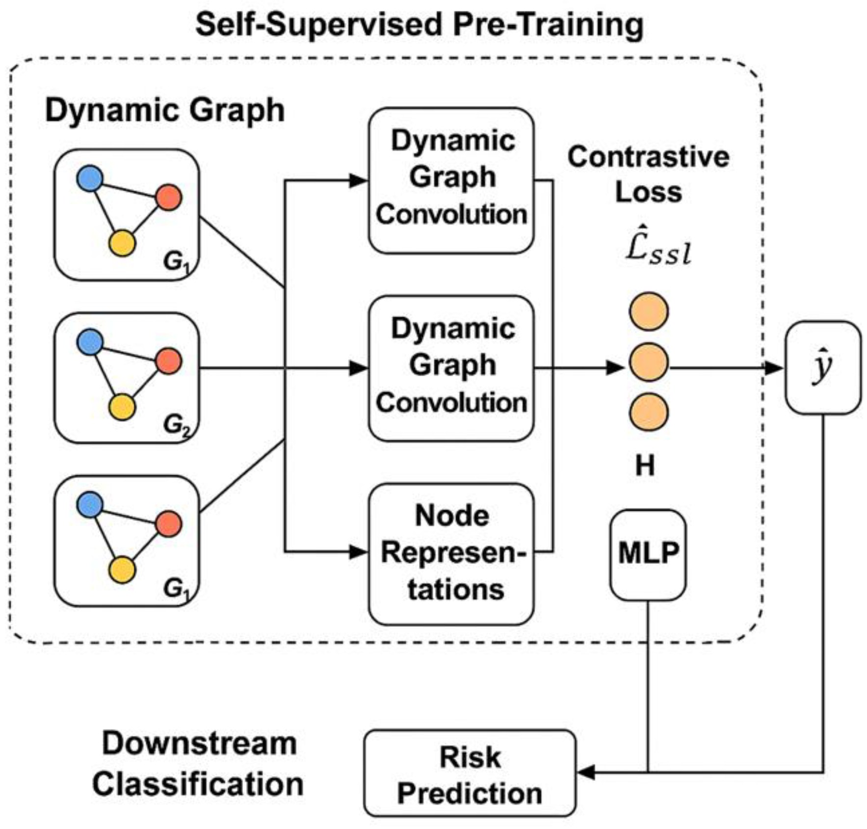 Preprints 160728 g001