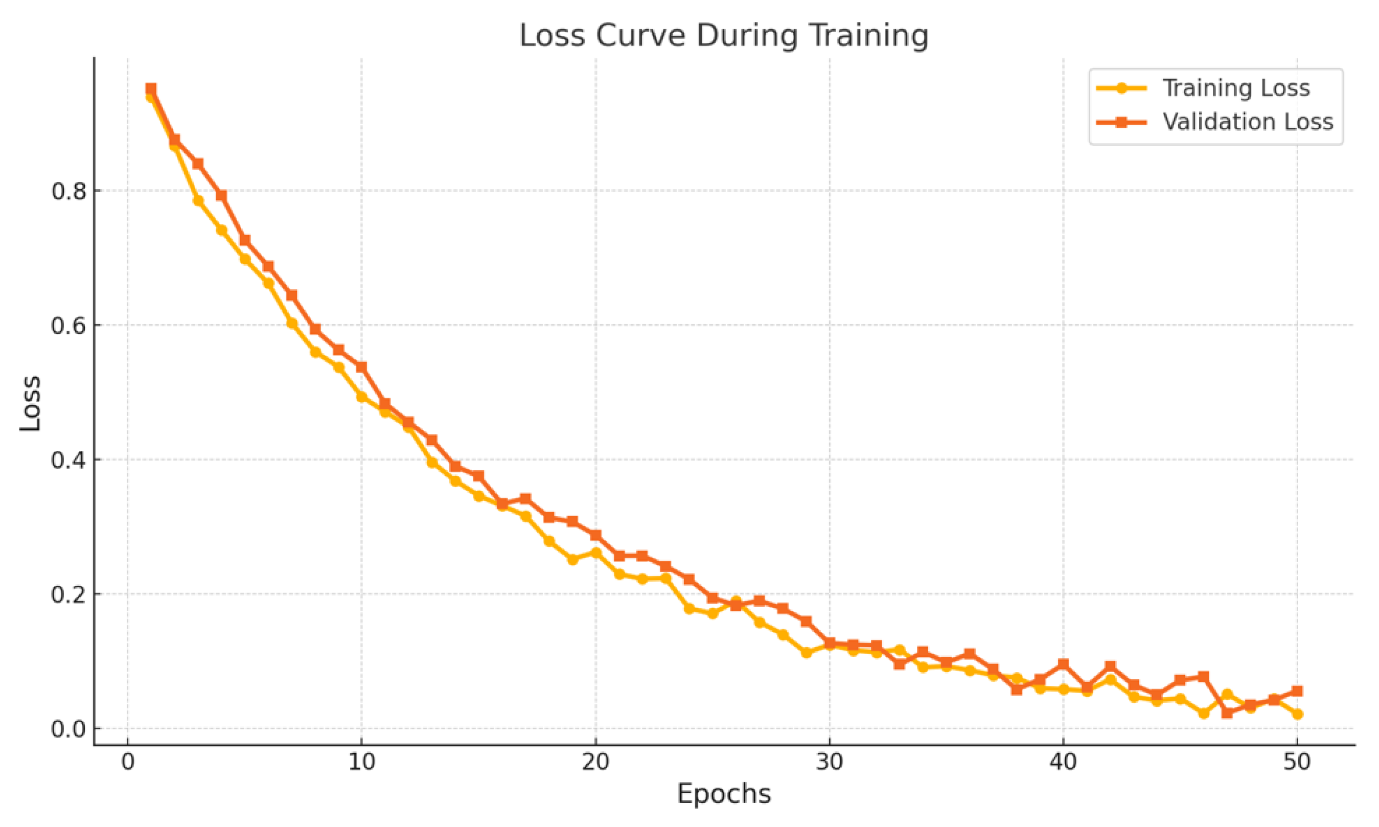 Preprints 160728 g003
