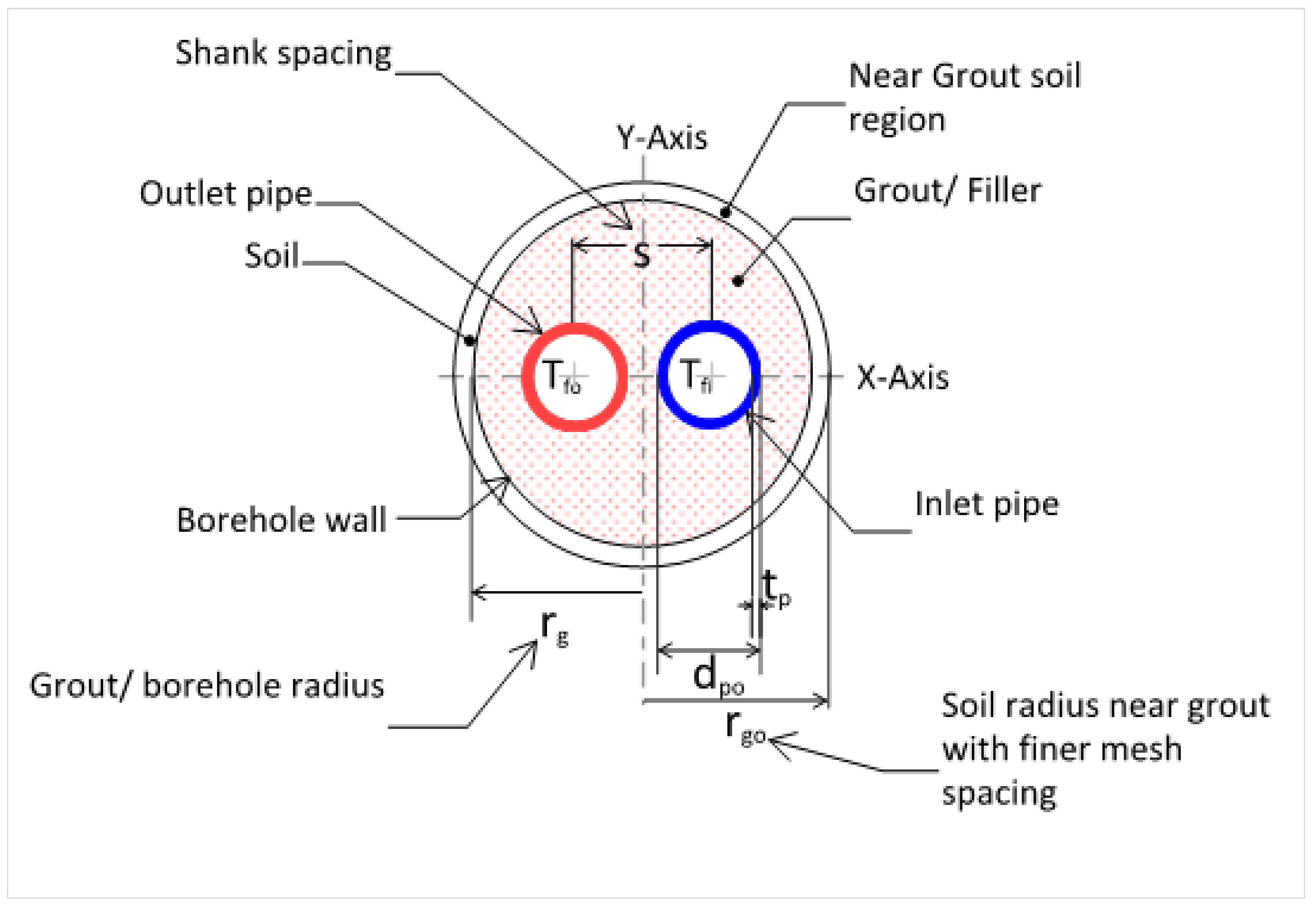 Preprints 149999 g003