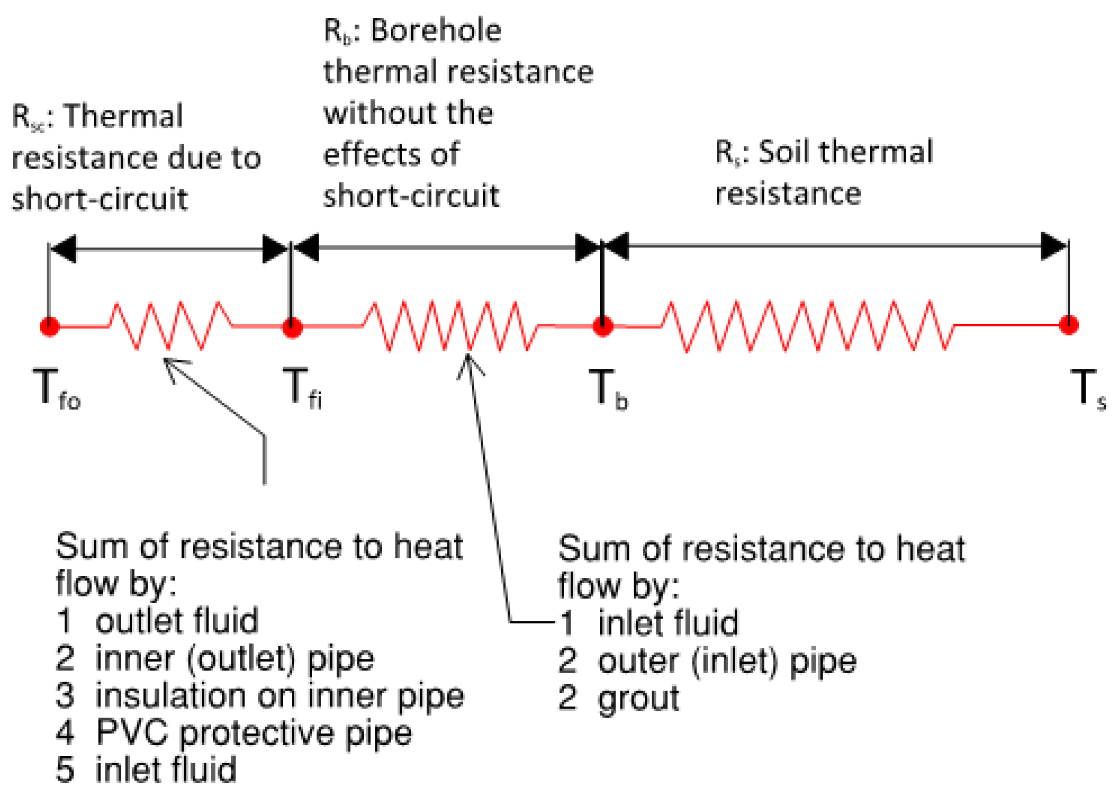 Preprints 149999 g007