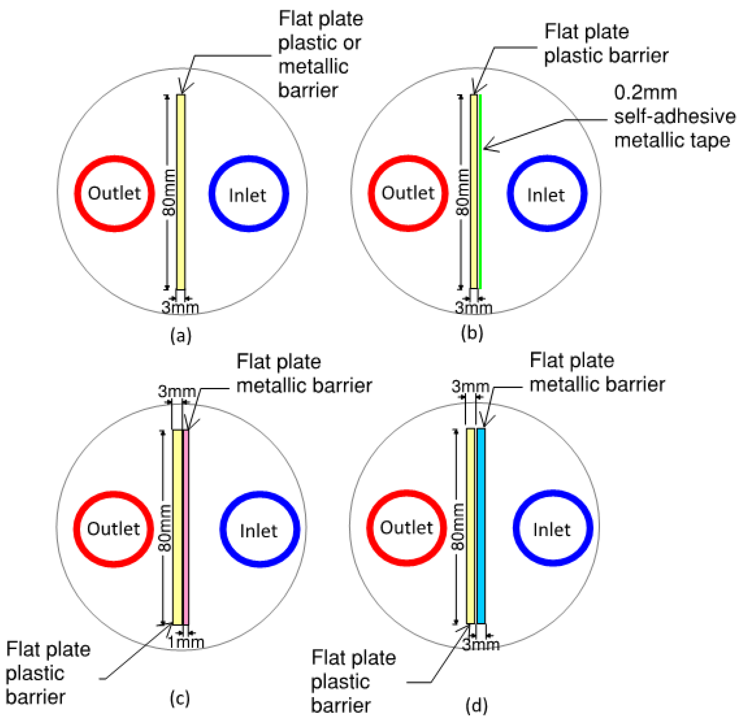 Preprints 149999 g008