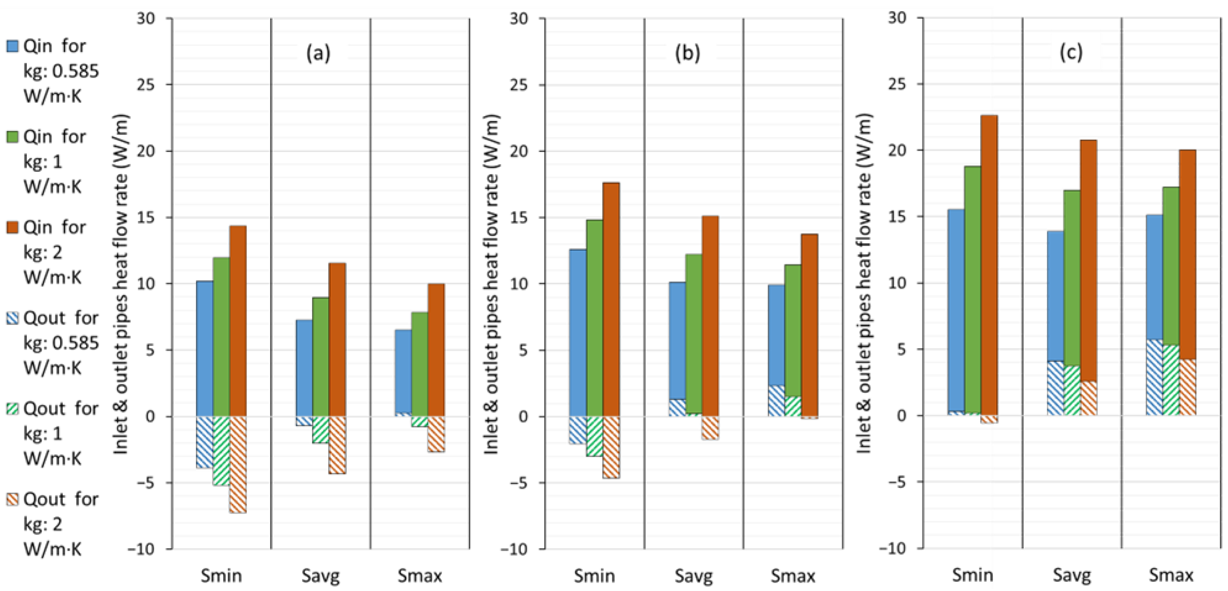 Preprints 149999 g010