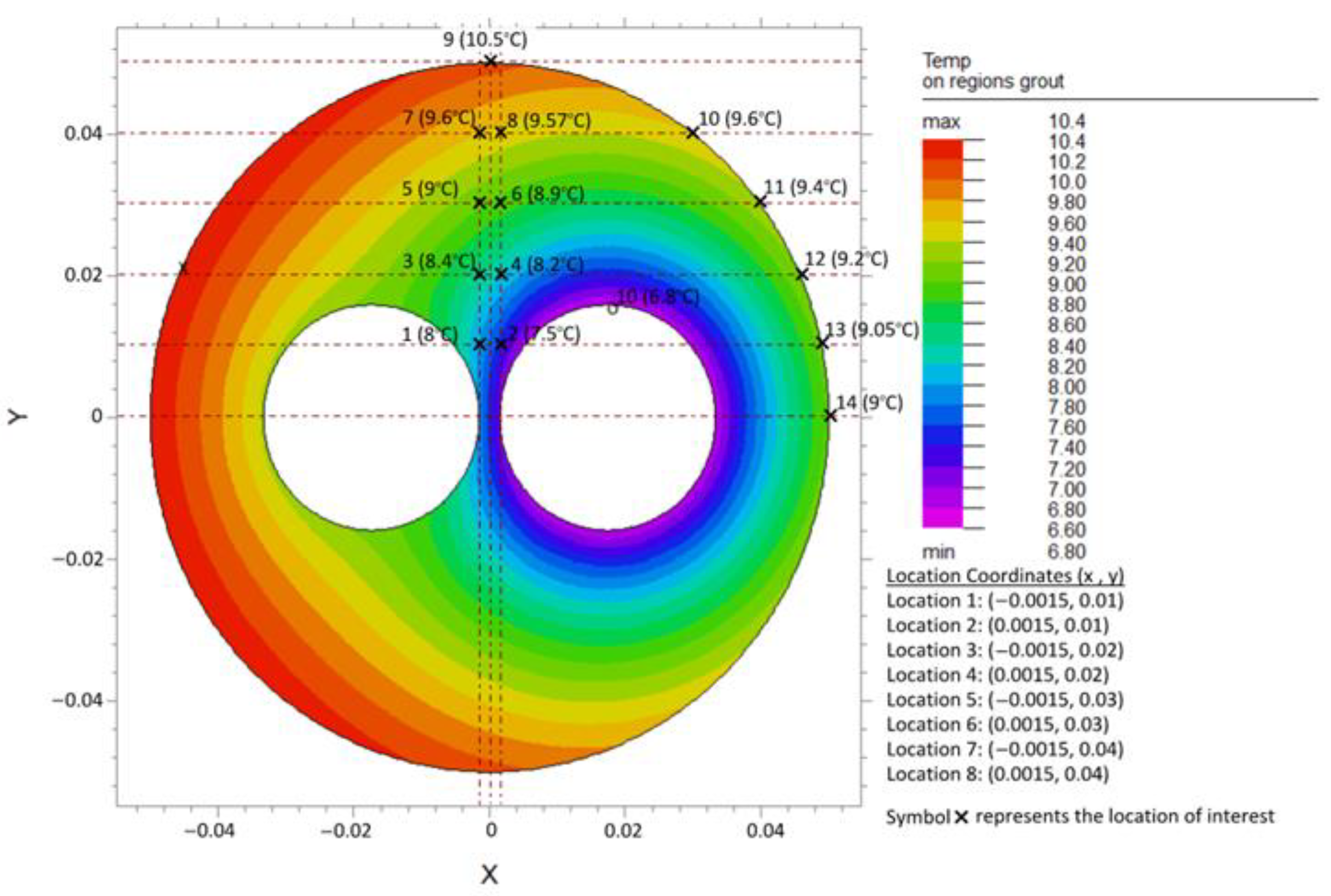 Preprints 149999 g014