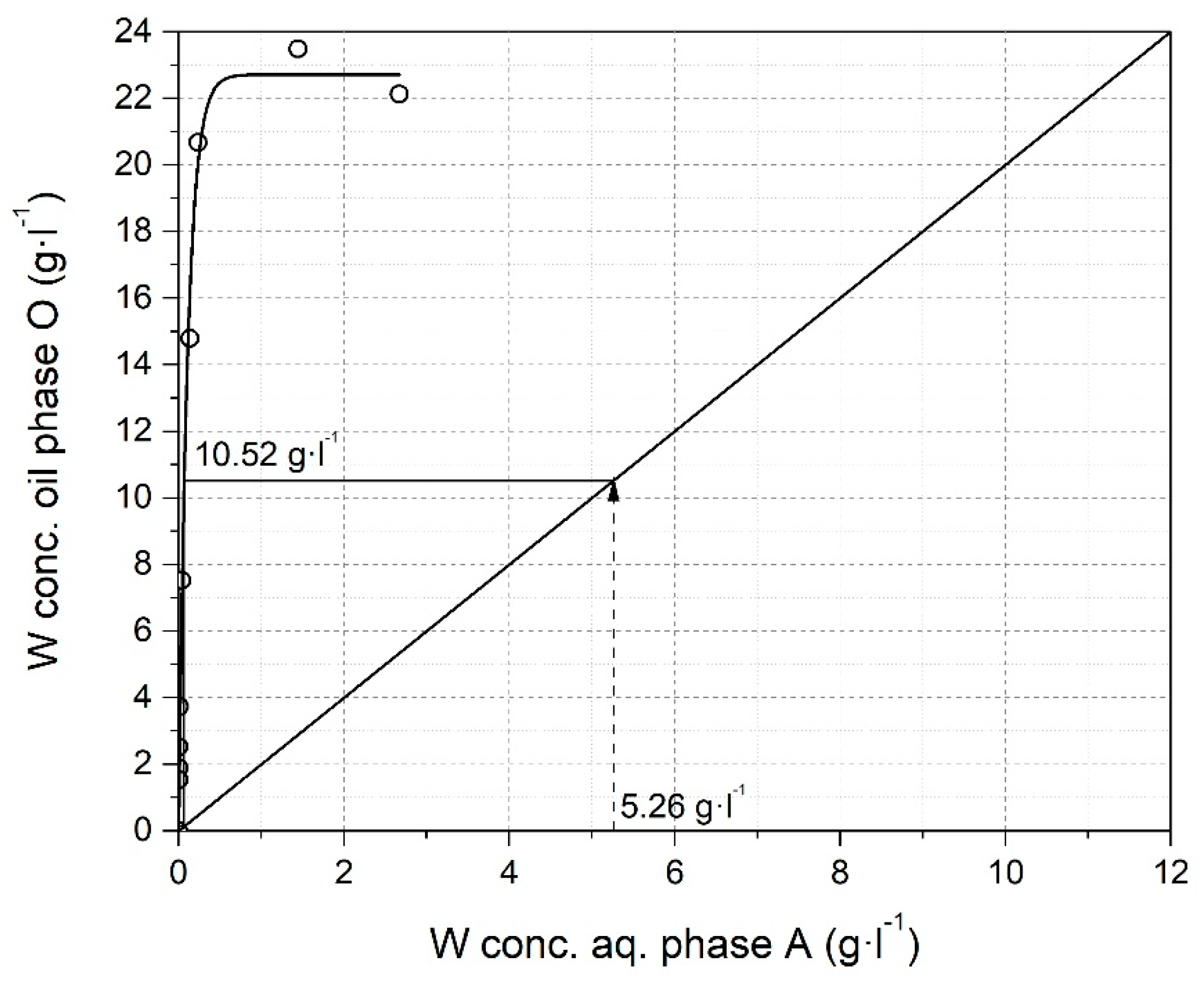 Preprints 171709 g001
