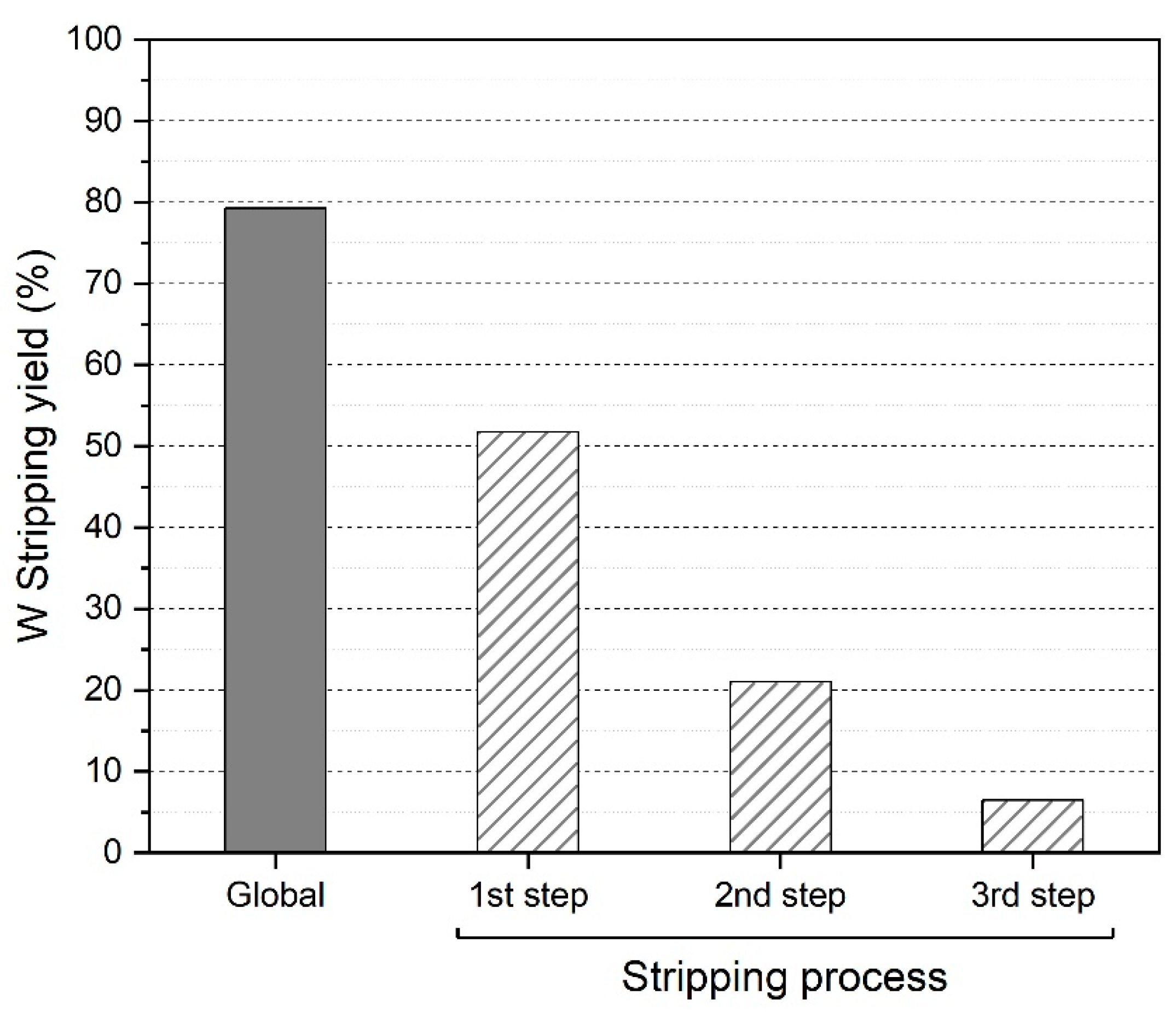 Preprints 171709 g002