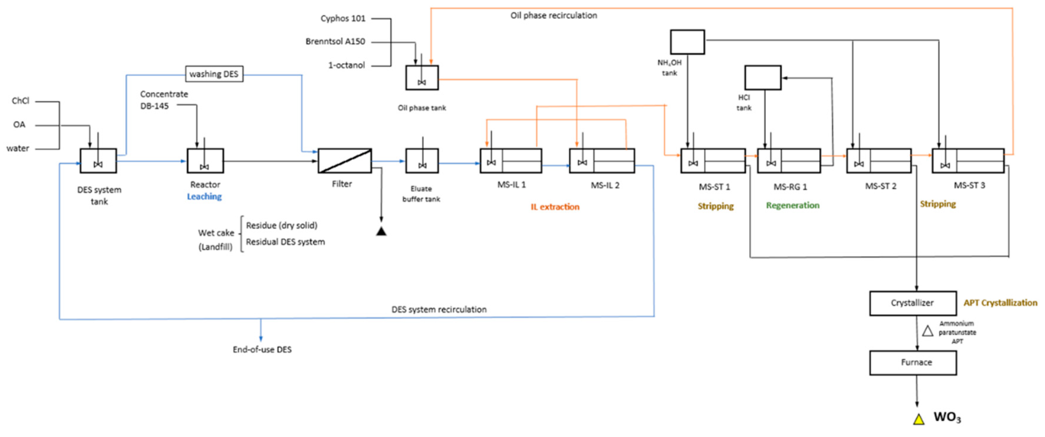 Preprints 171709 g003