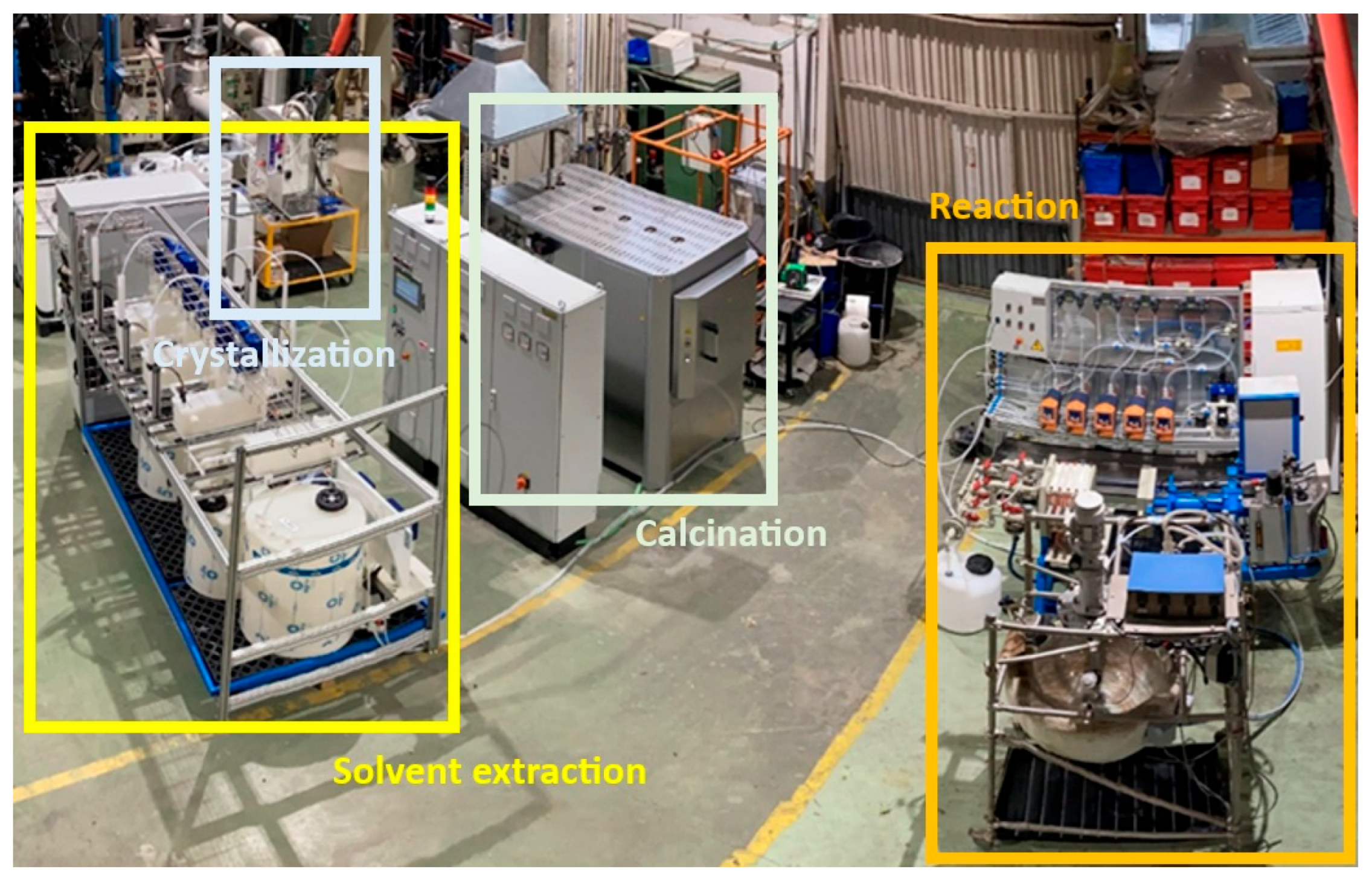 Preprints 171709 g004