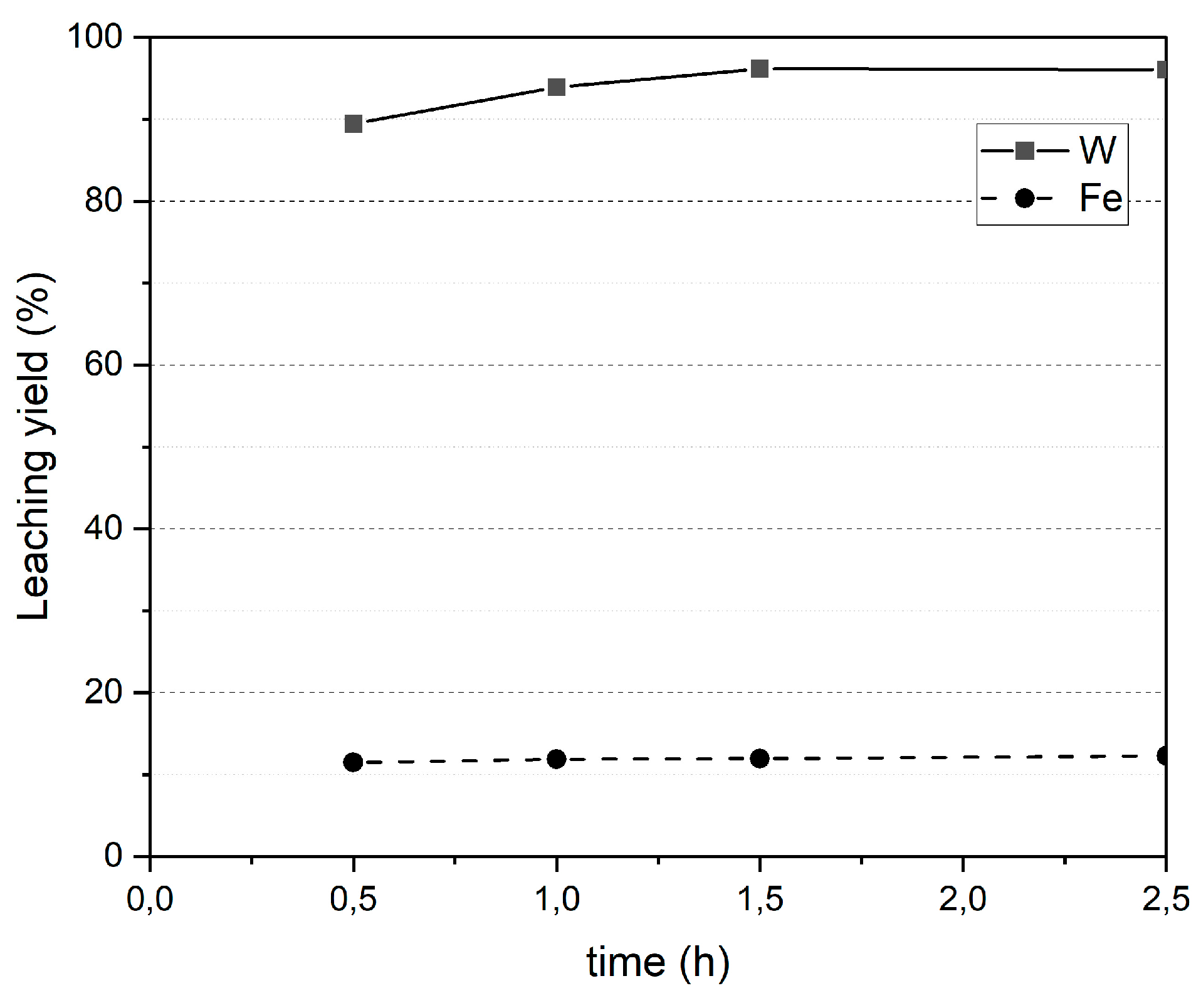 Preprints 171709 g005
