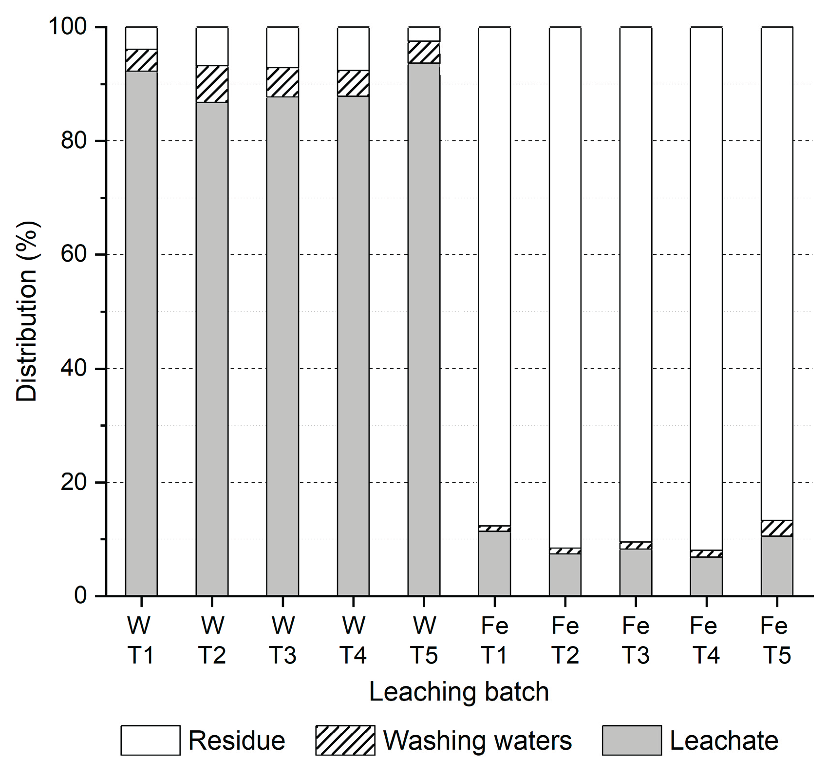 Preprints 171709 g006