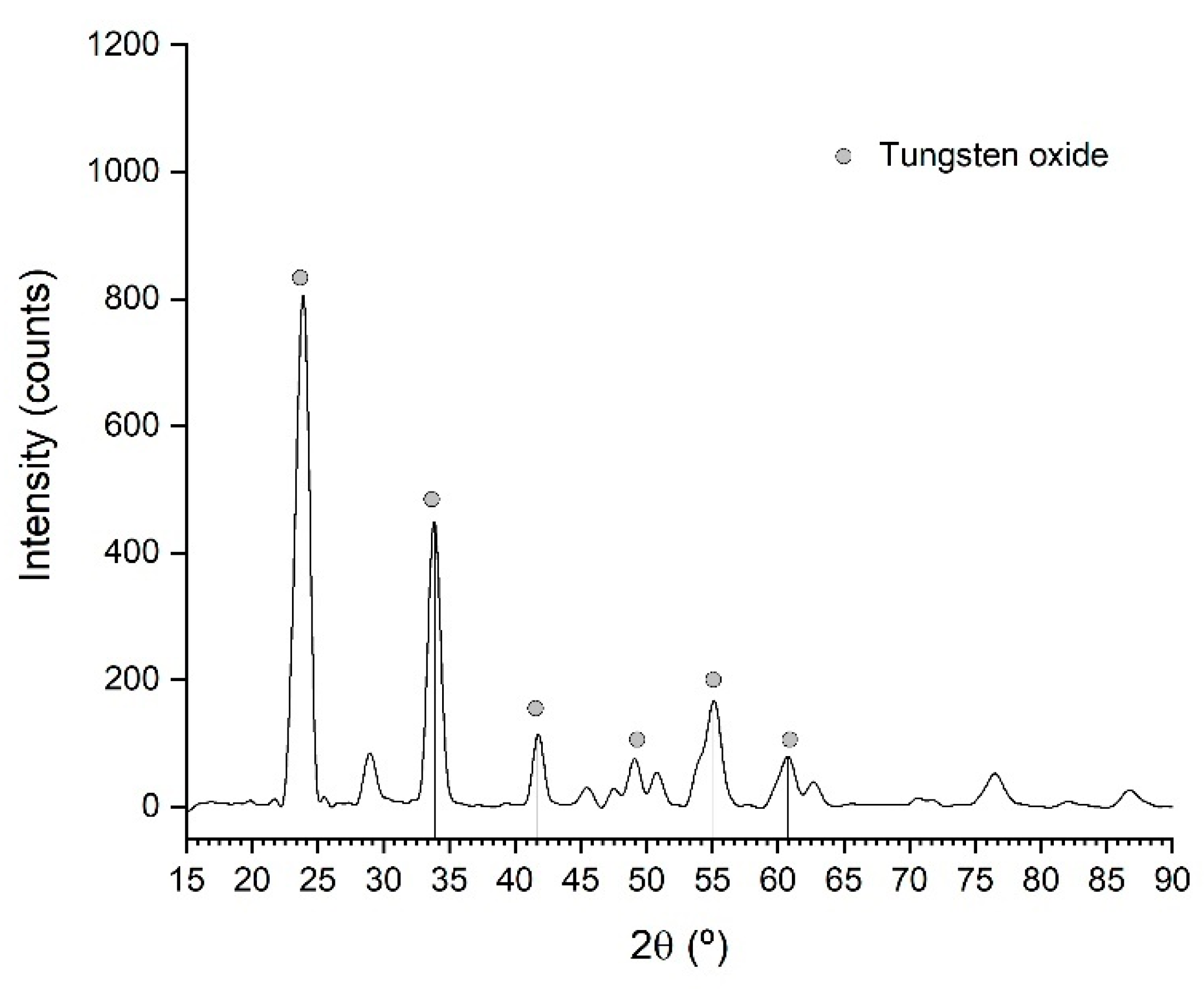 Preprints 171709 g007