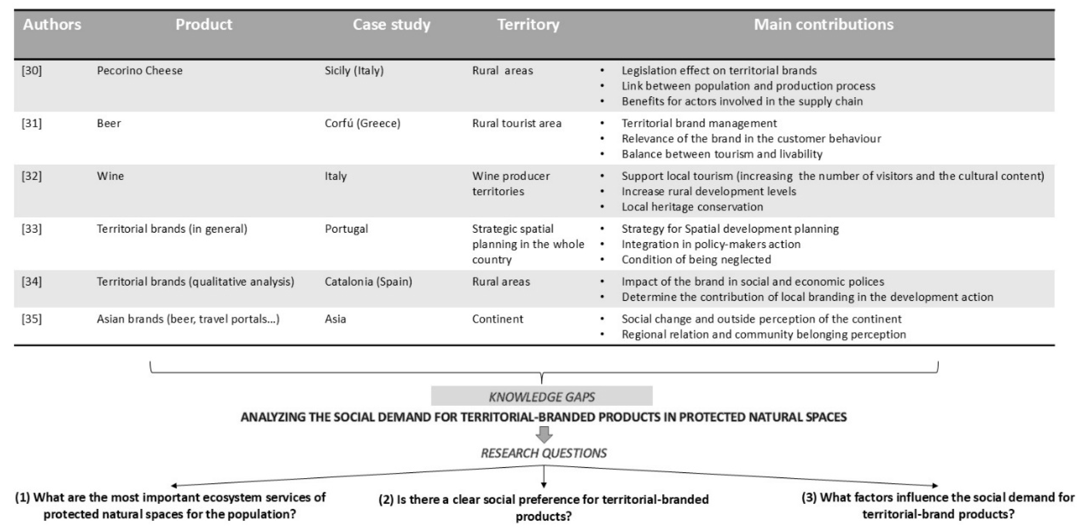Preprints 141354 g001