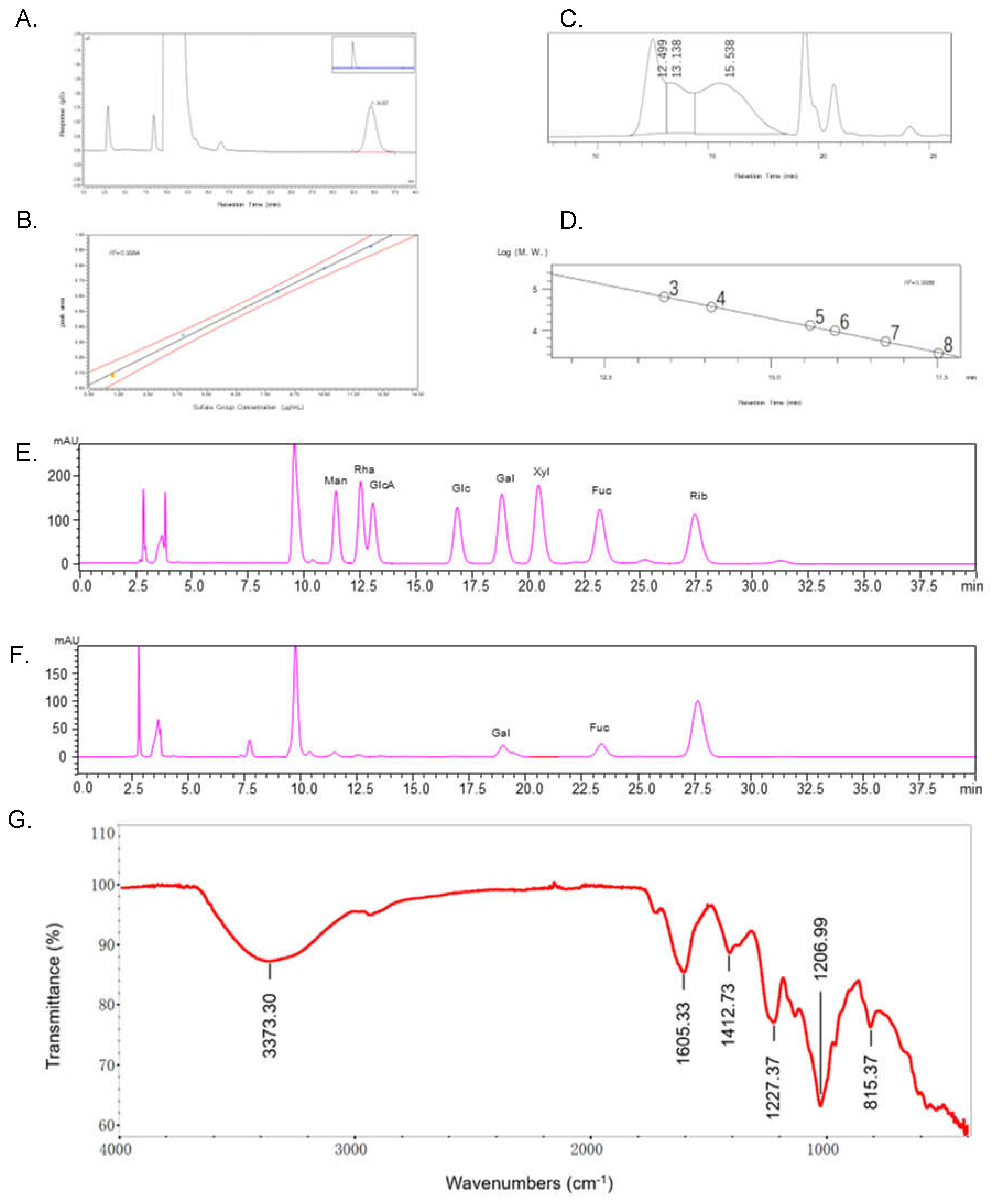 Preprints 73566 g002