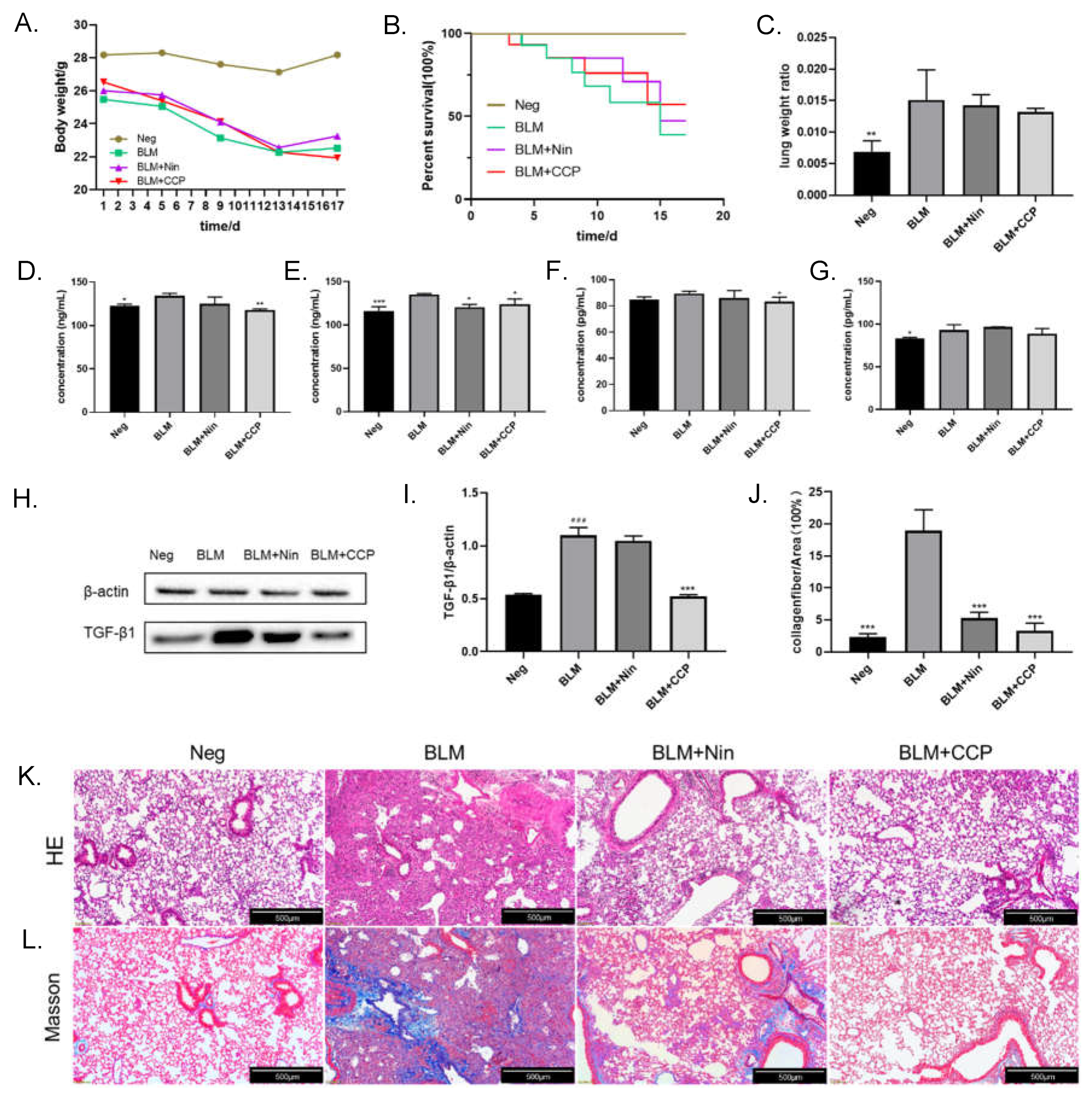 Preprints 73566 g005