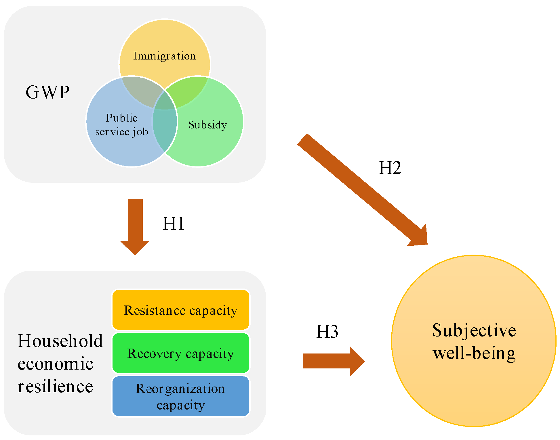 Preprints 176909 g001