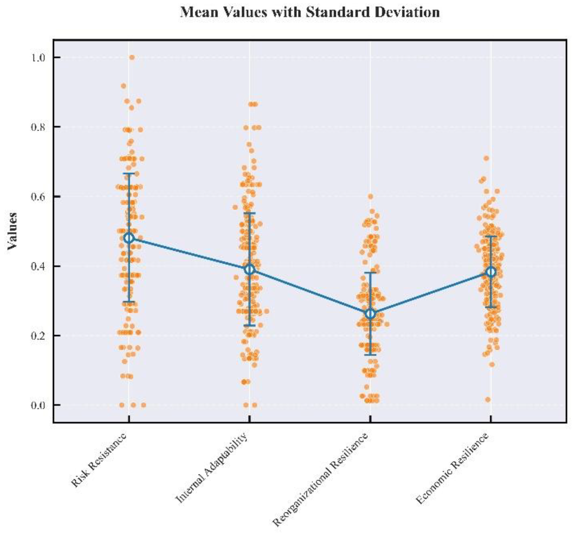 Preprints 176909 g004