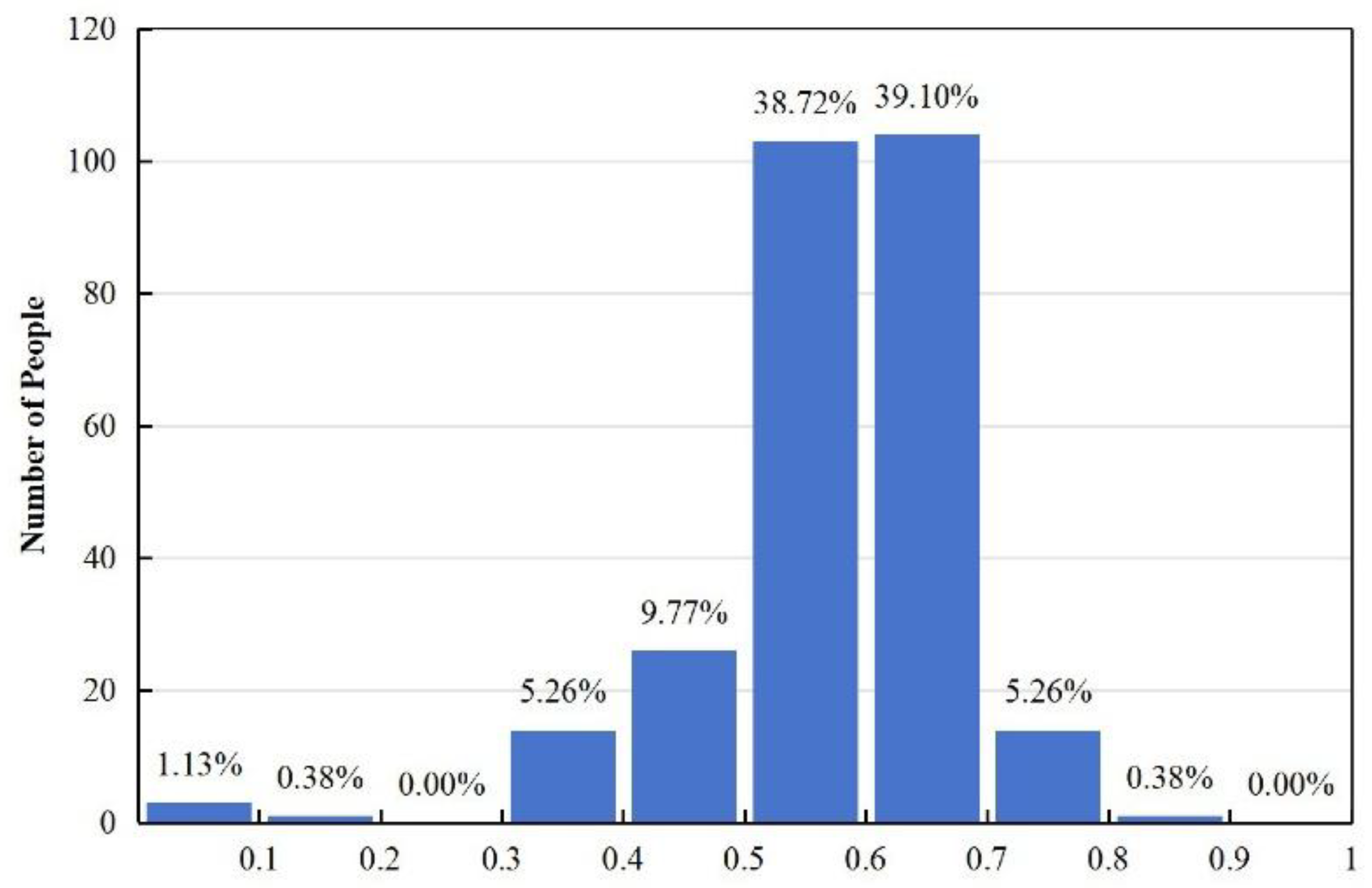 Preprints 176909 g005