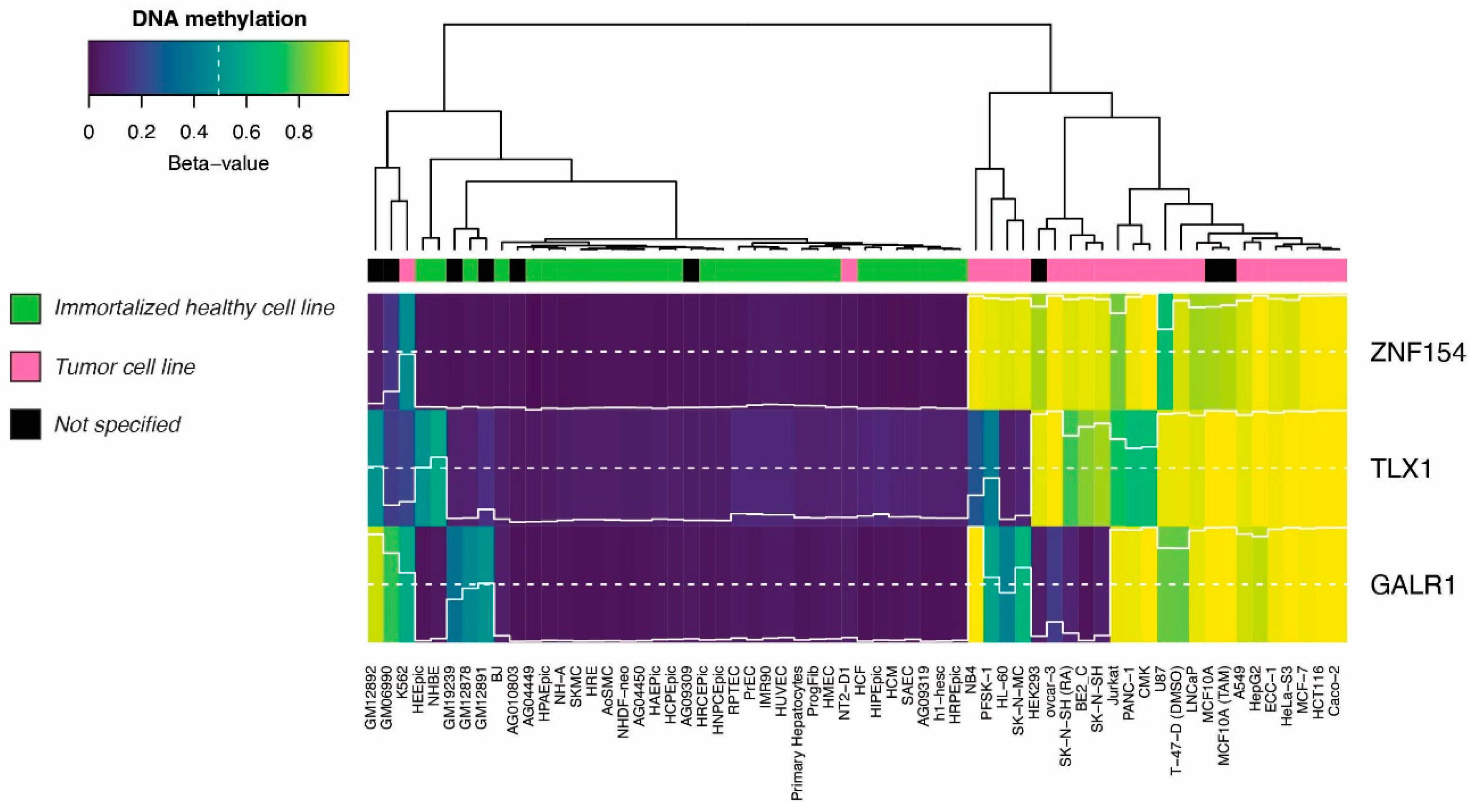 Preprints 83166 g002