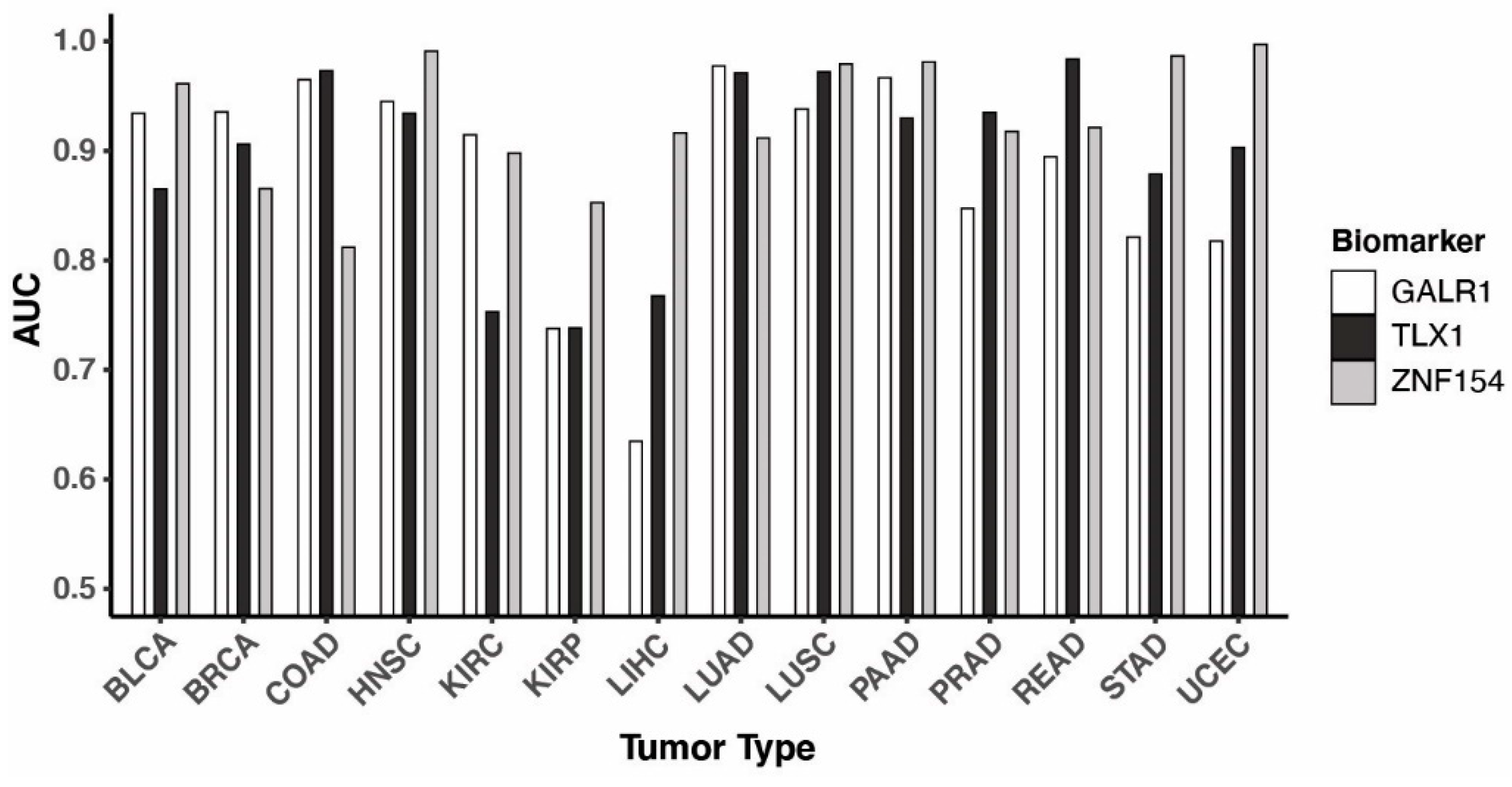 Preprints 83166 g003