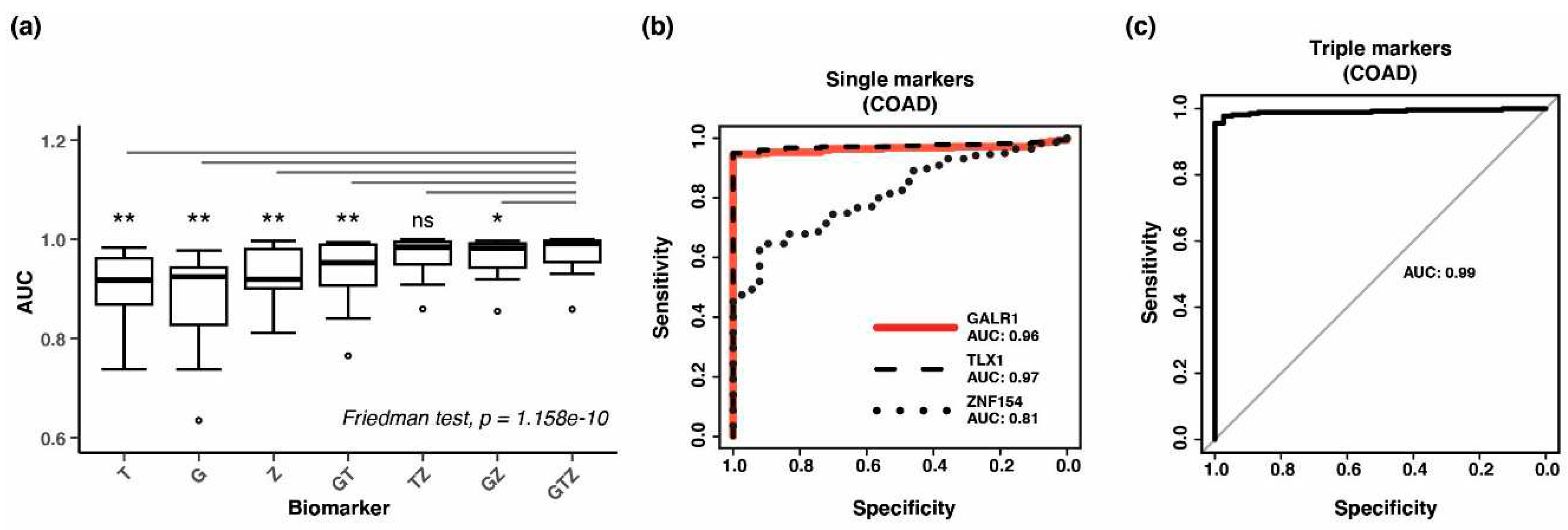 Preprints 83166 g004