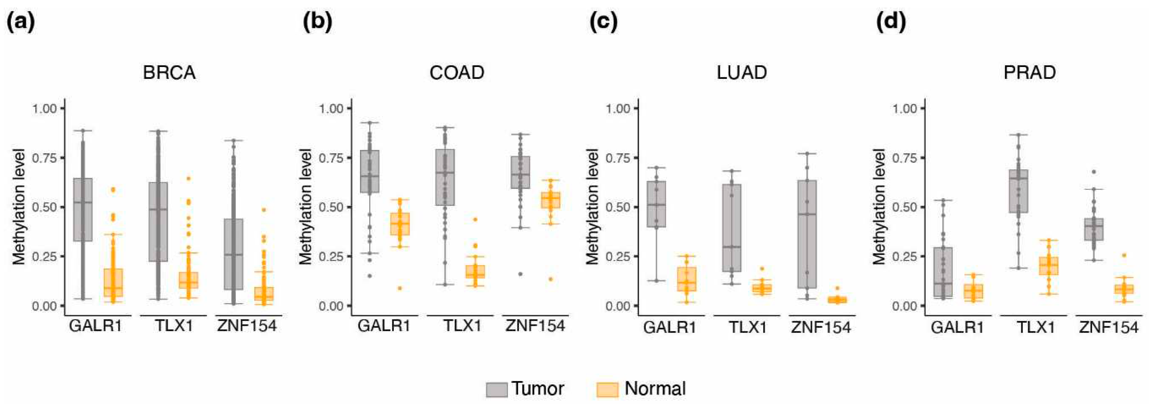 Preprints 83166 g005