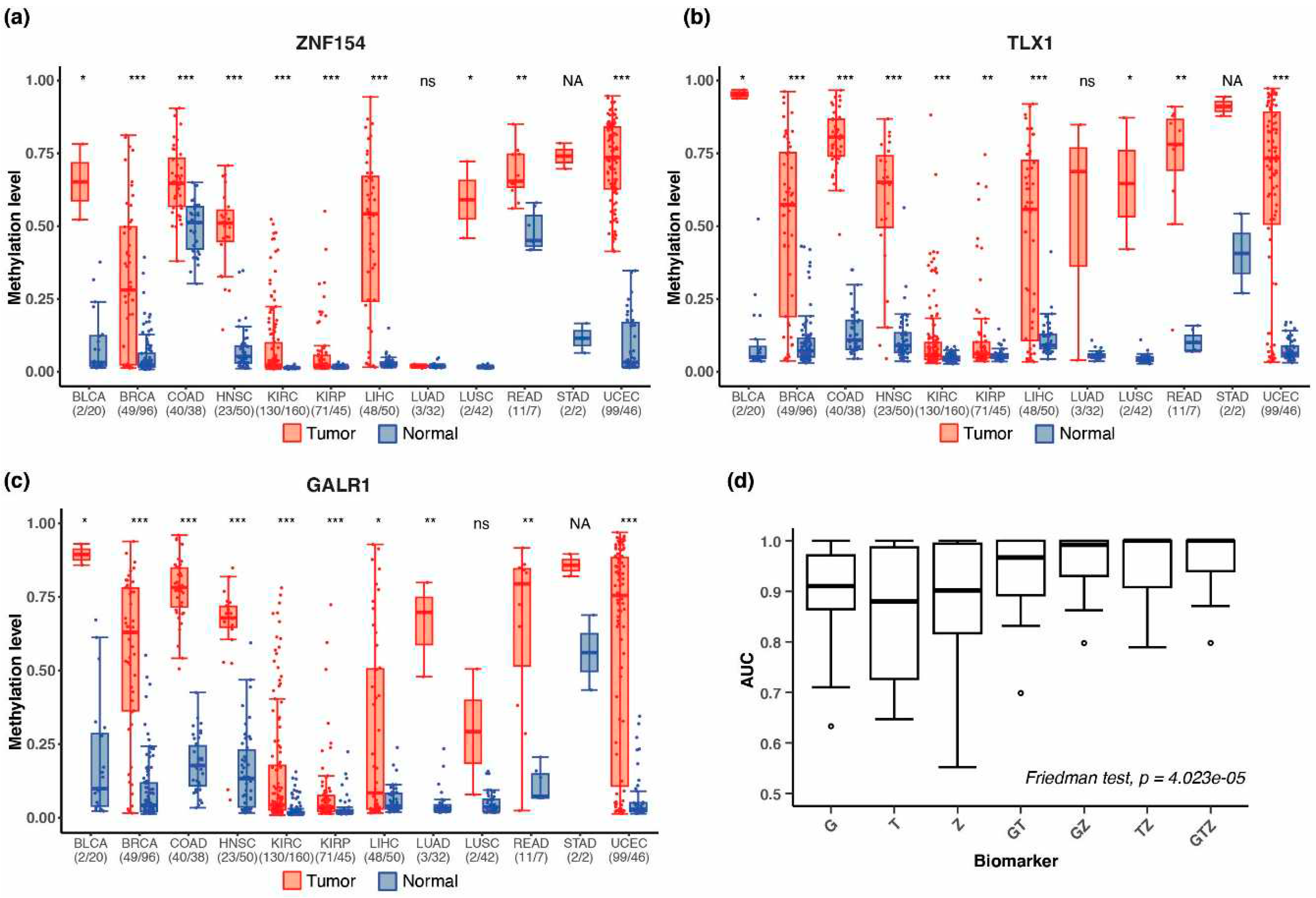 Preprints 83166 g006