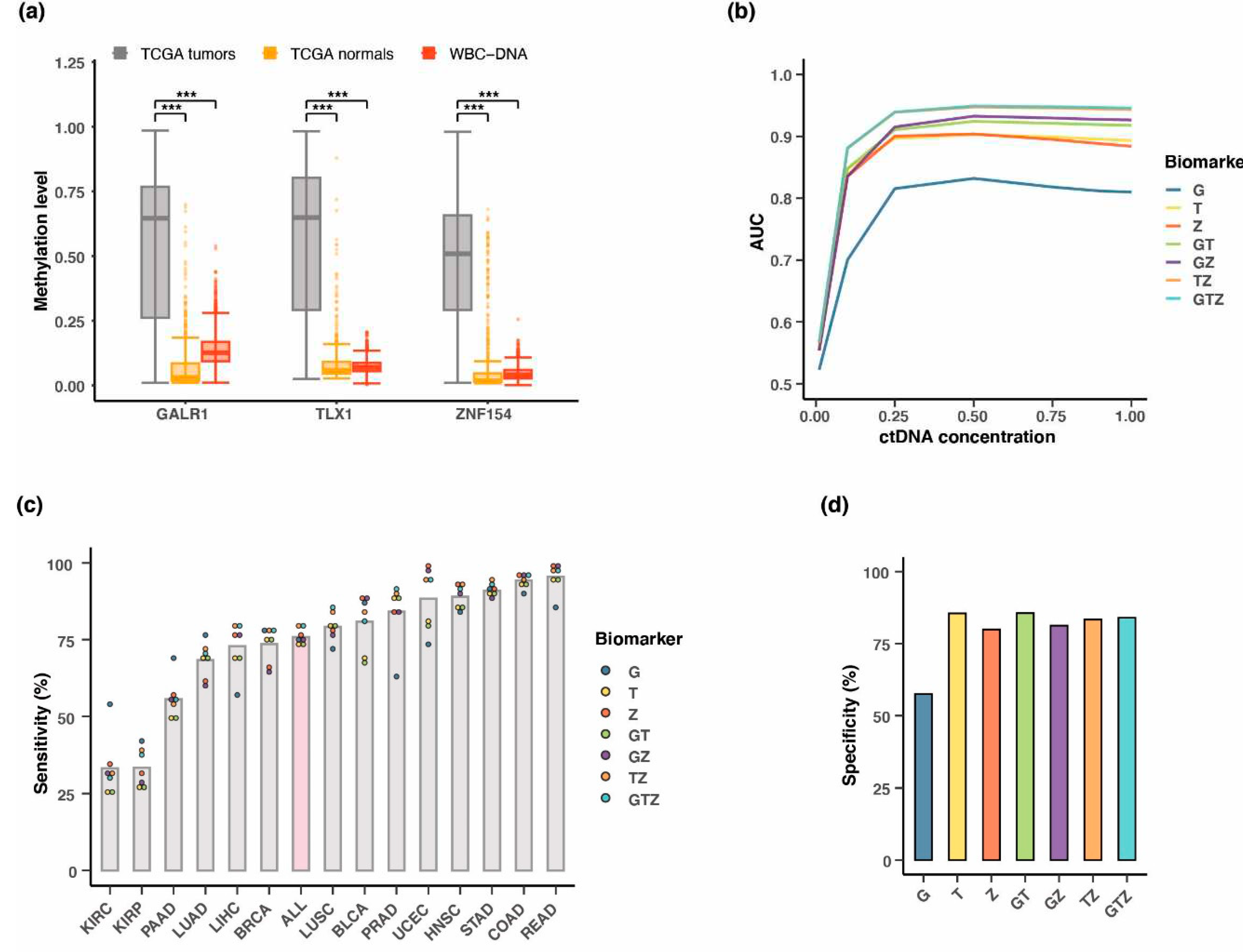 Preprints 83166 g007