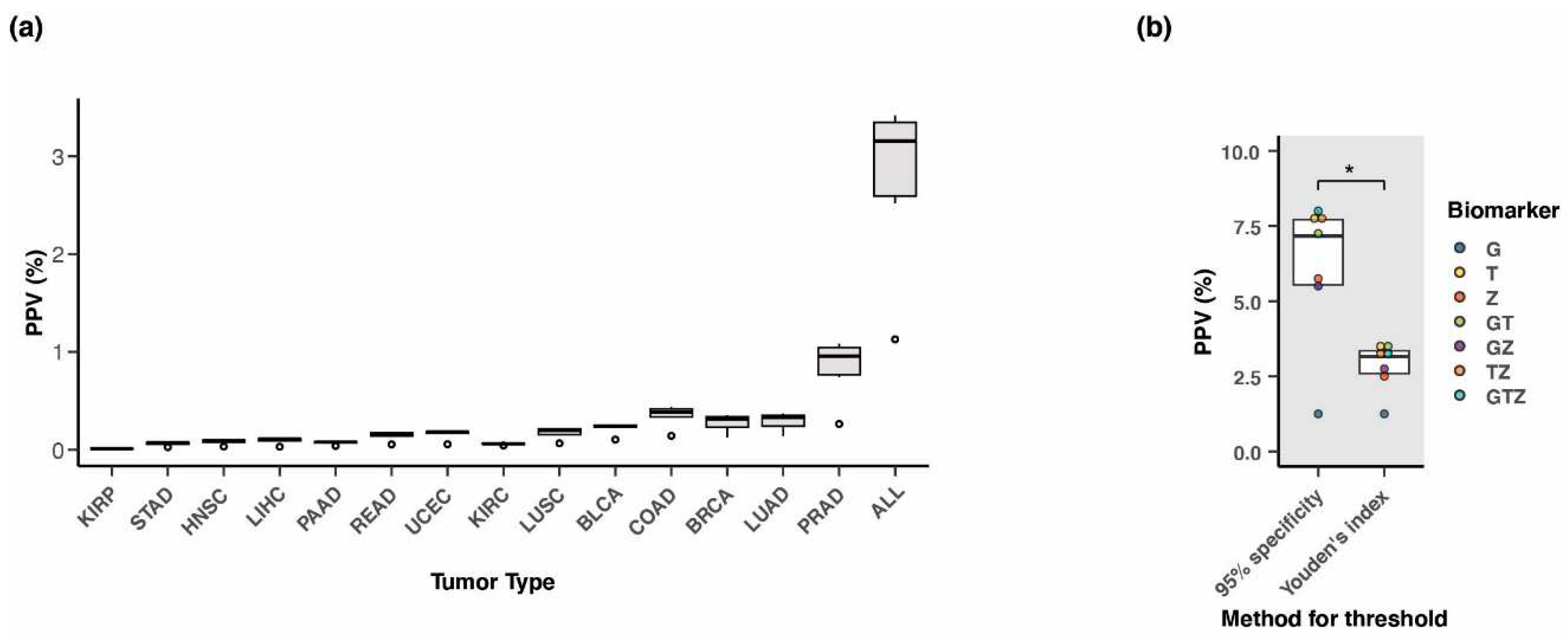 Preprints 83166 g008