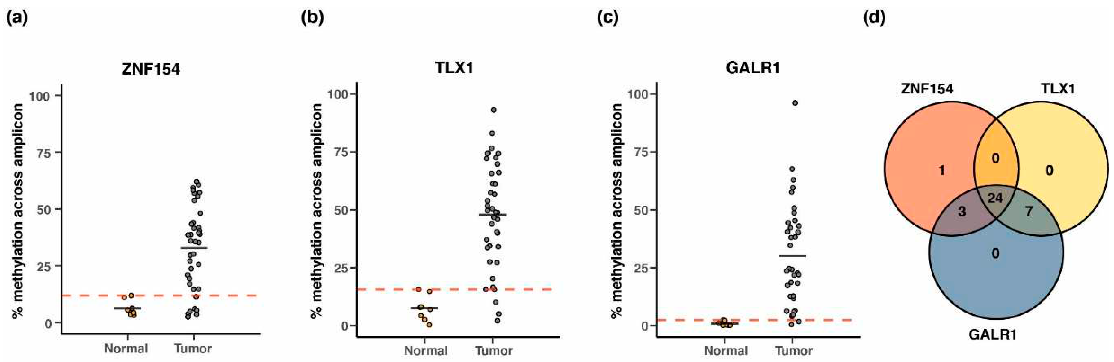 Preprints 83166 g009