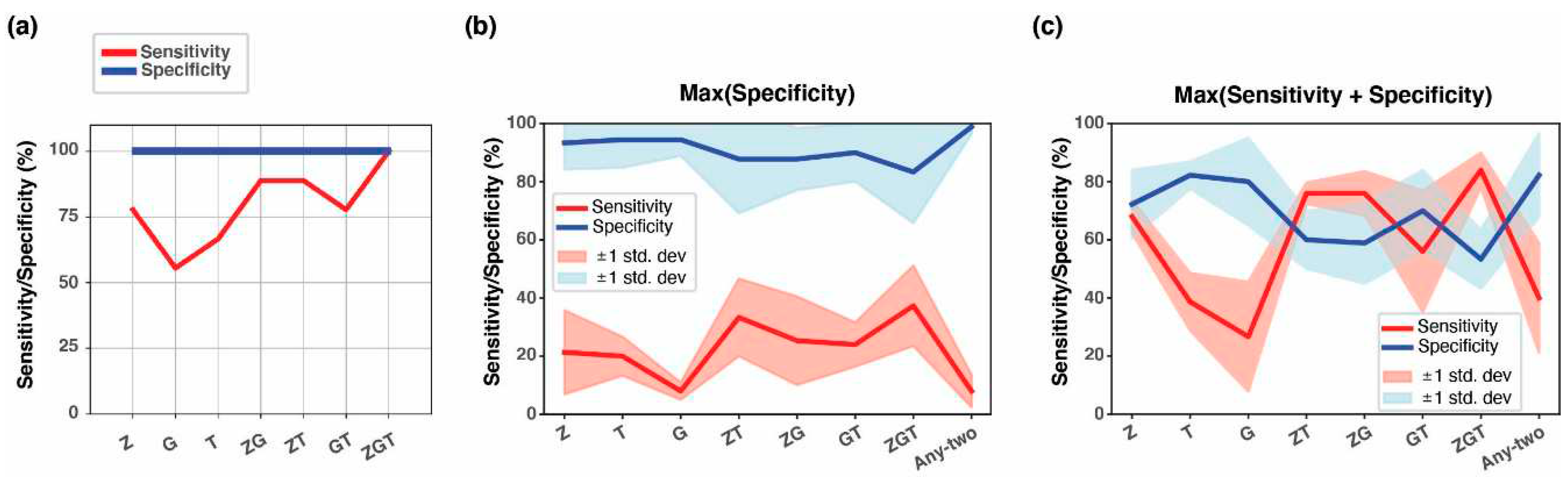 Preprints 83166 g010